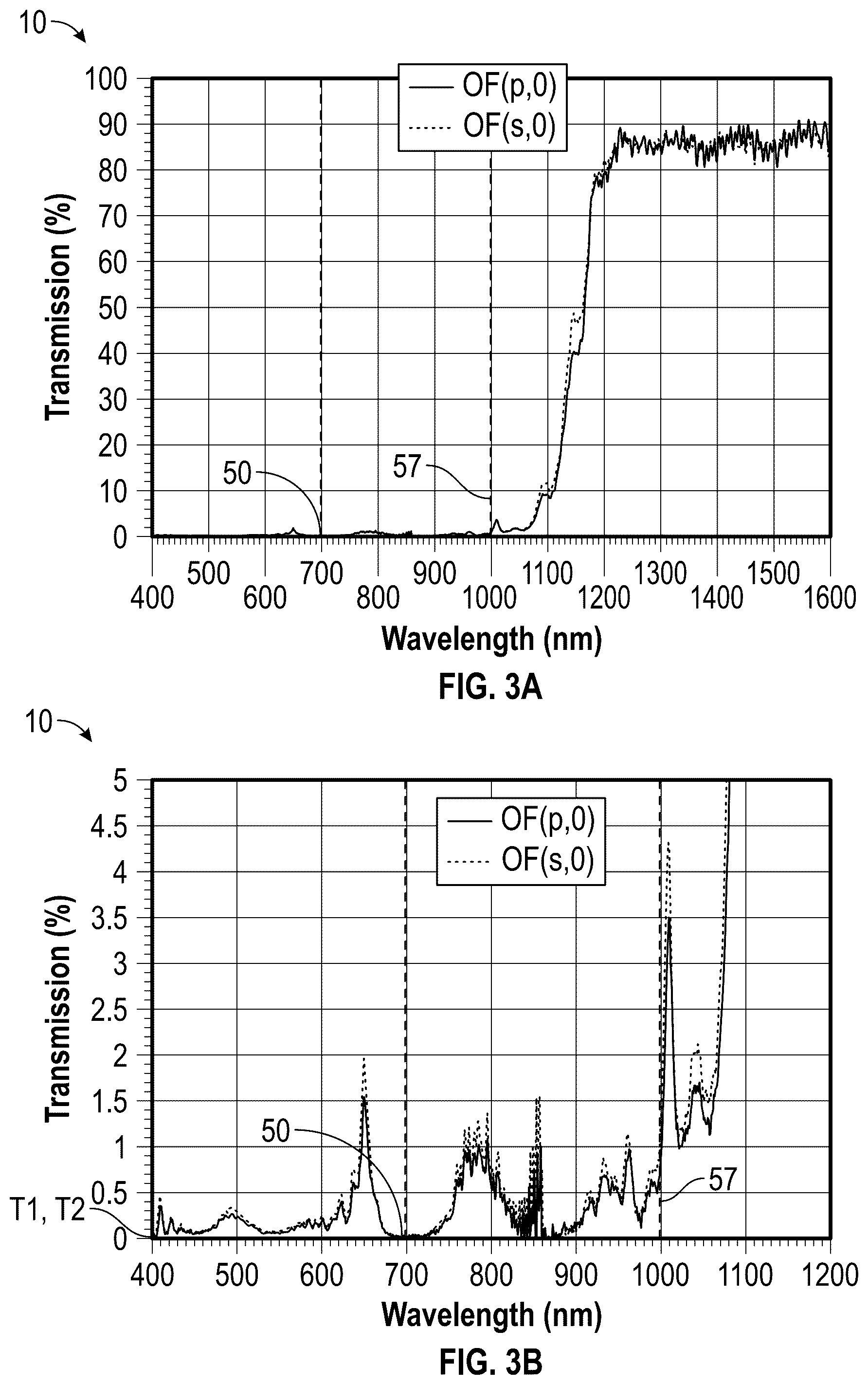 Patent US12332473 Figure 3 – Azimuthally anisotropic polarization sensitive optical filter