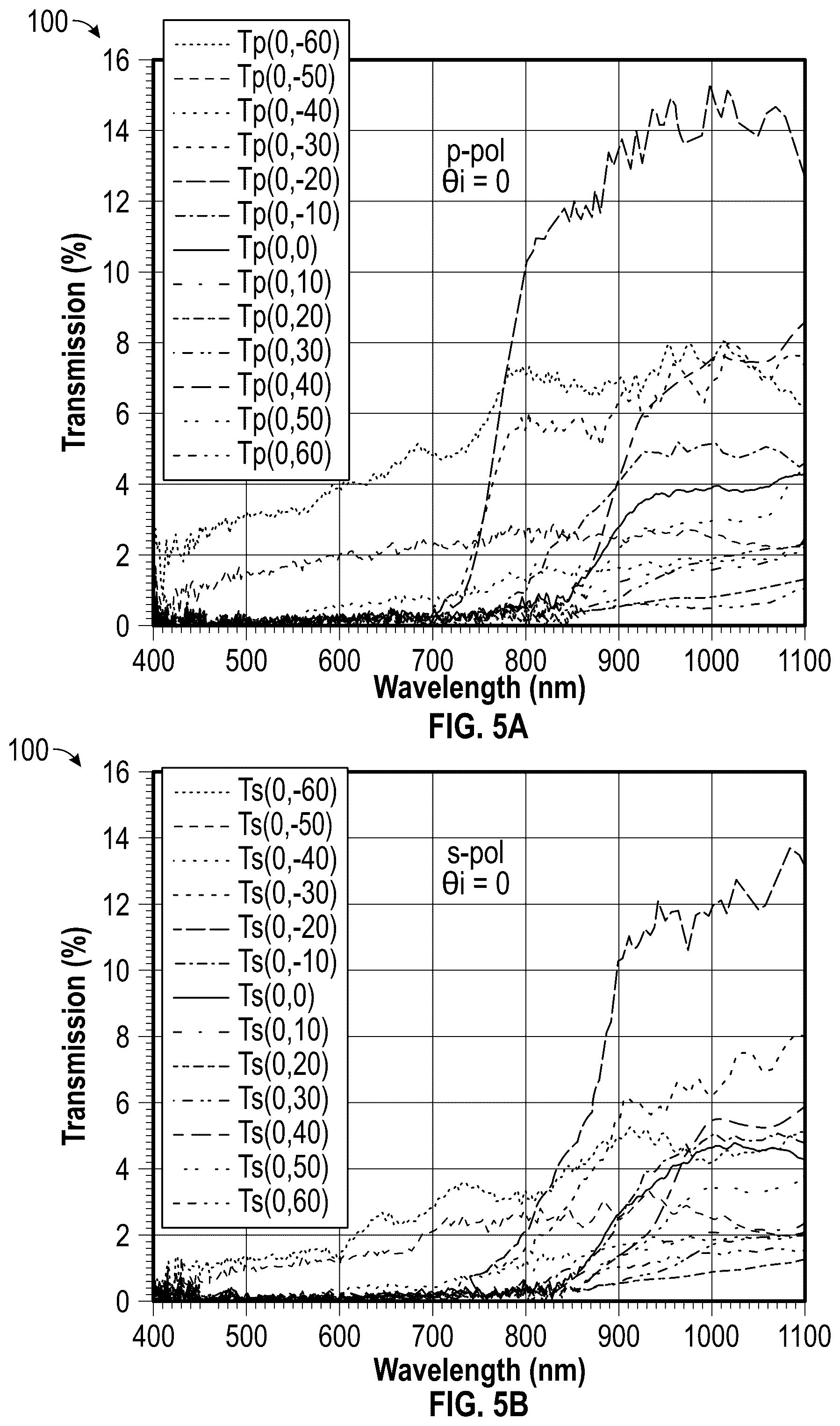 Patent US12332473 Figure 6 – Azimuthally anisotropic polarization sensitive optical filter