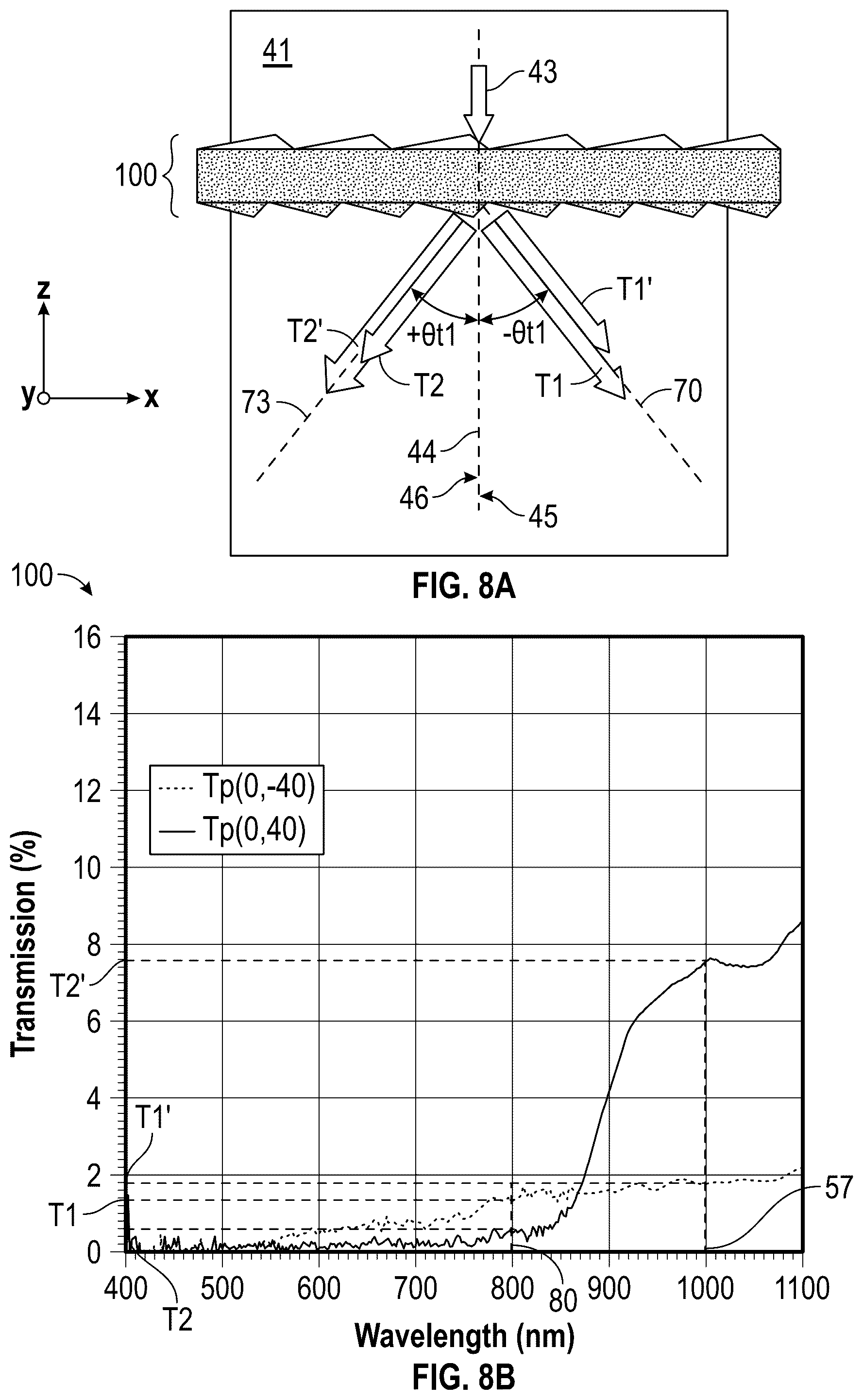 Patent US12332473 Figure 9 – Azimuthally anisotropic polarization sensitive optical filter