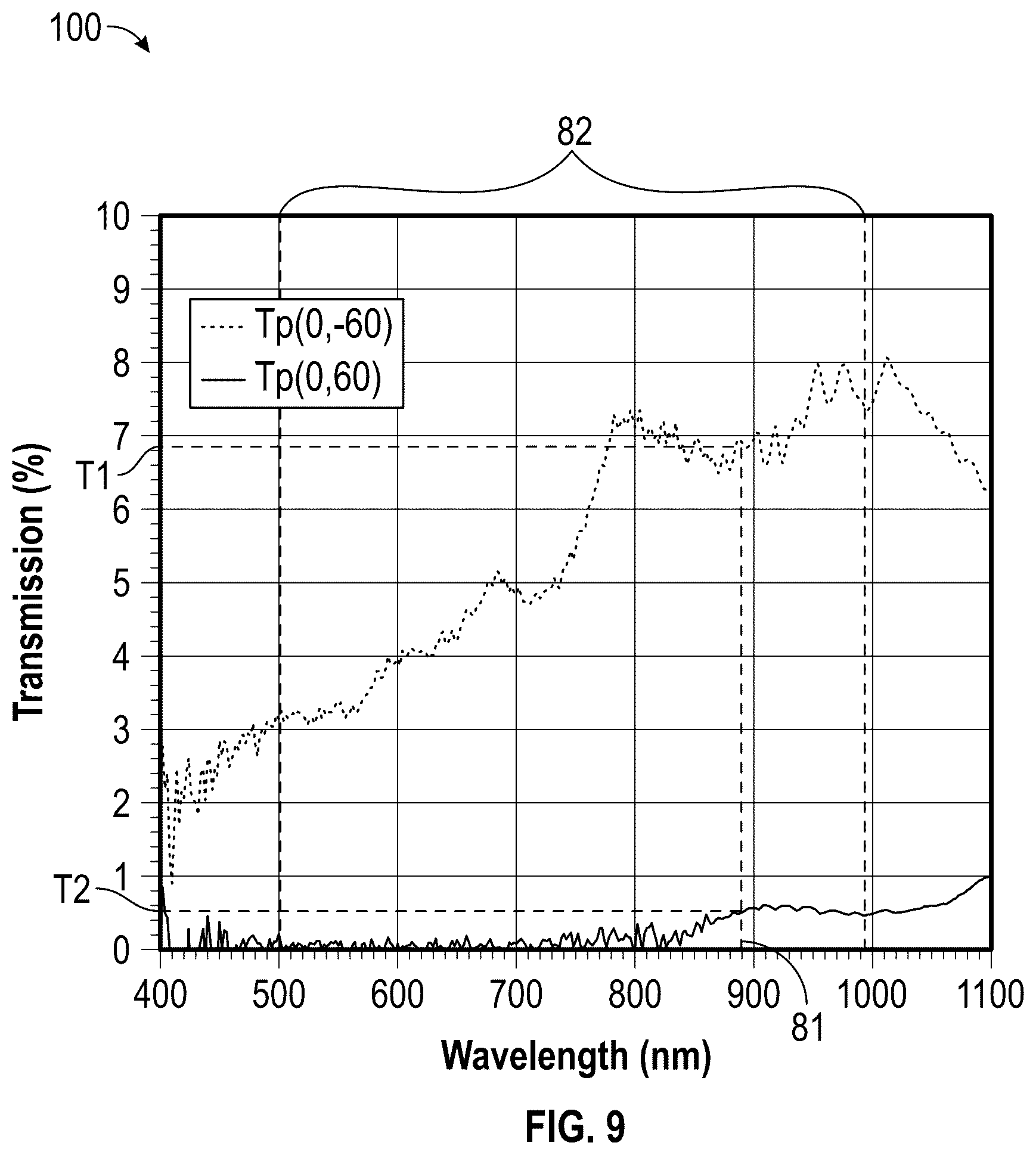 Patent US12332473 Figure 10 – Azimuthally anisotropic polarization sensitive optical filter