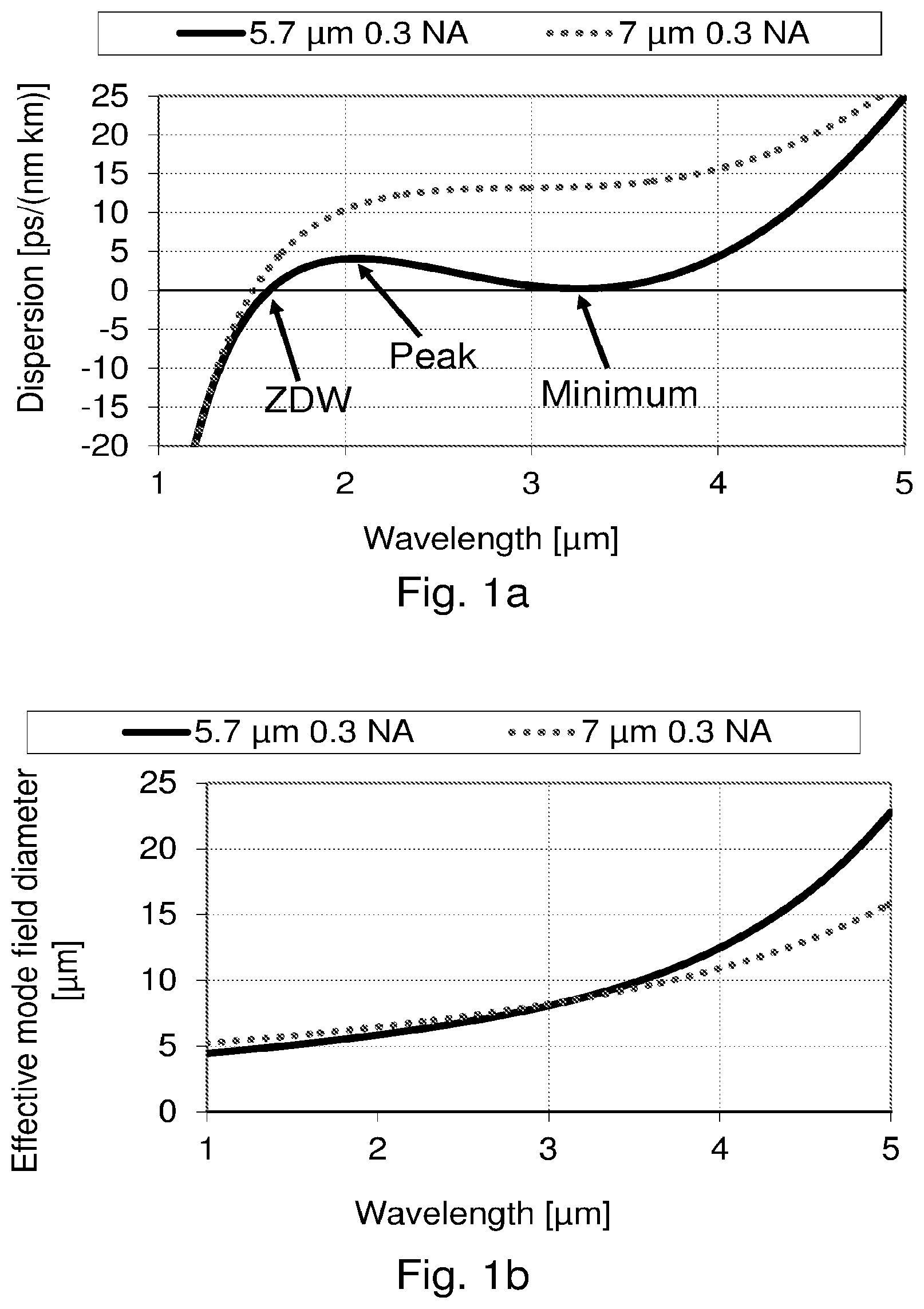 Patent US12332476 Figure 1 – Long wavelength generation in optical fiber