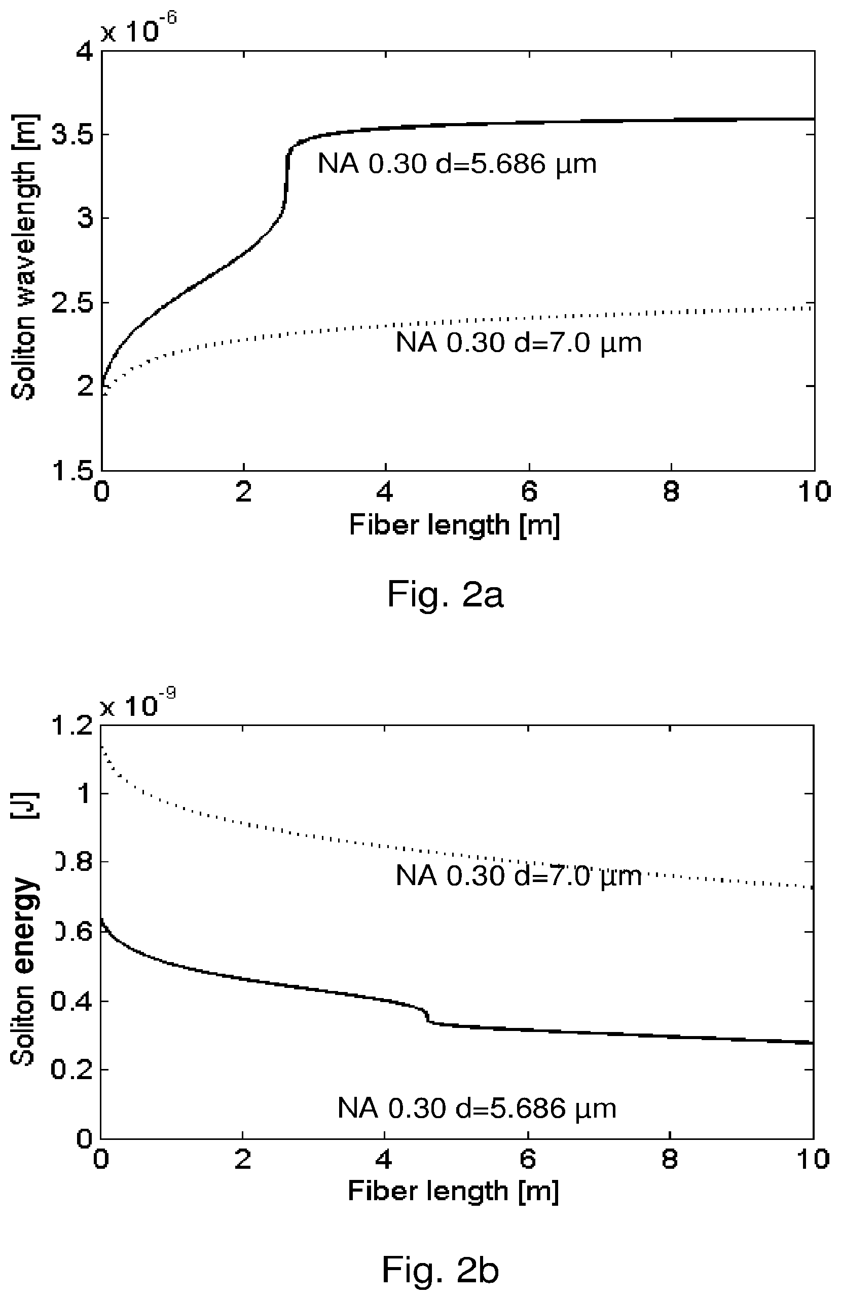 Patent US12332476 Figure 2 – Long wavelength generation in optical fiber