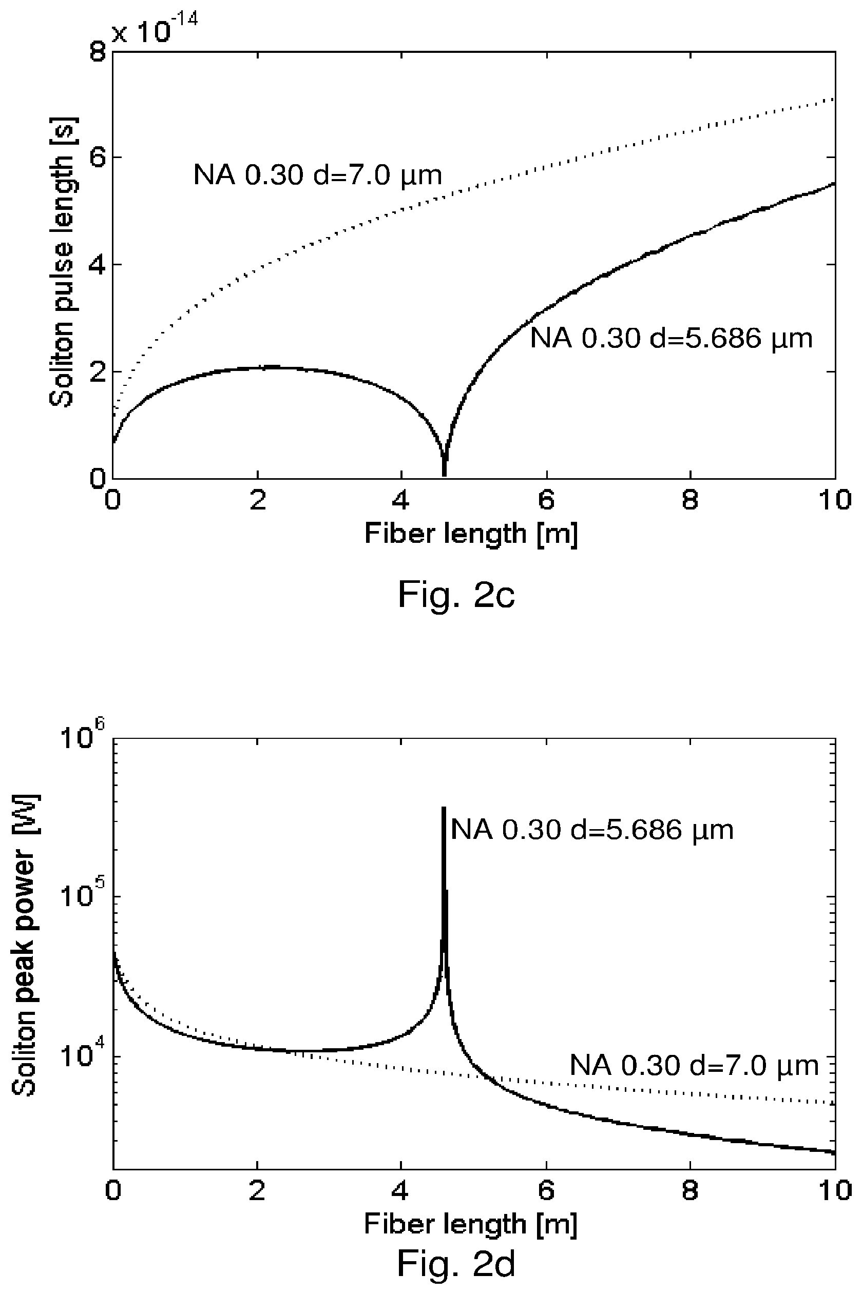 Patent US12332476 Figure 3 – Long wavelength generation in optical fiber