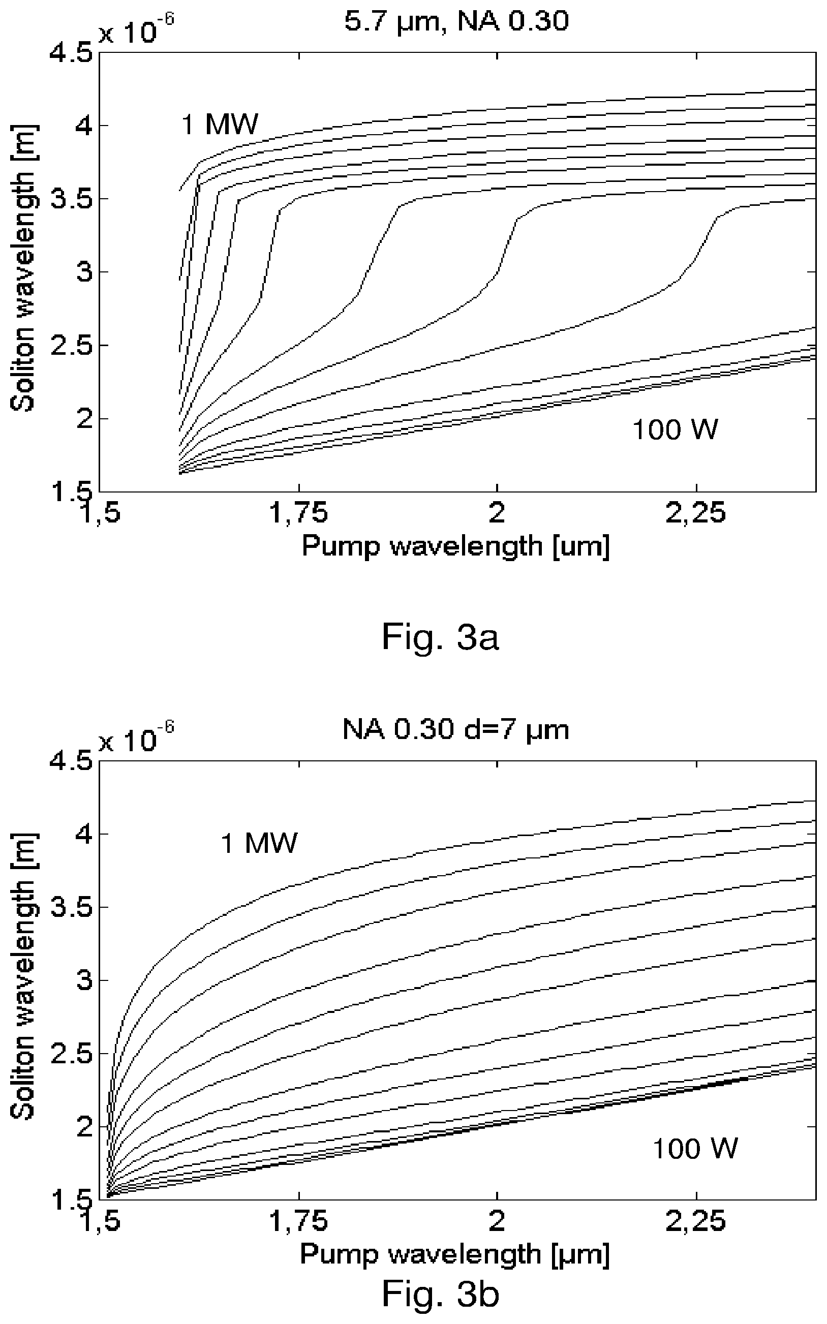 Patent US12332476 Figure 4 – Long wavelength generation in optical fiber