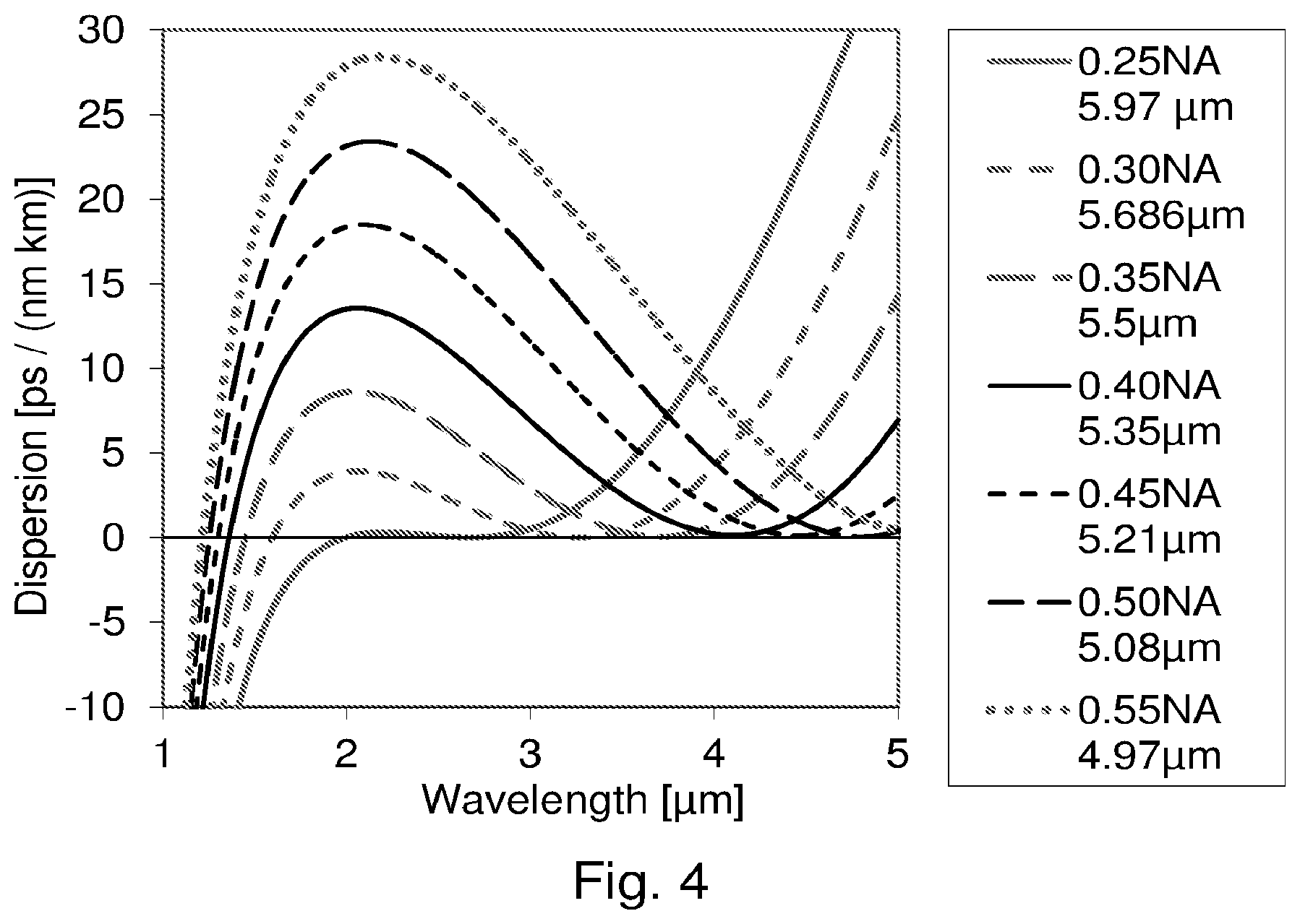 Patent US12332476 Figure 5 – Long wavelength generation in optical fiber