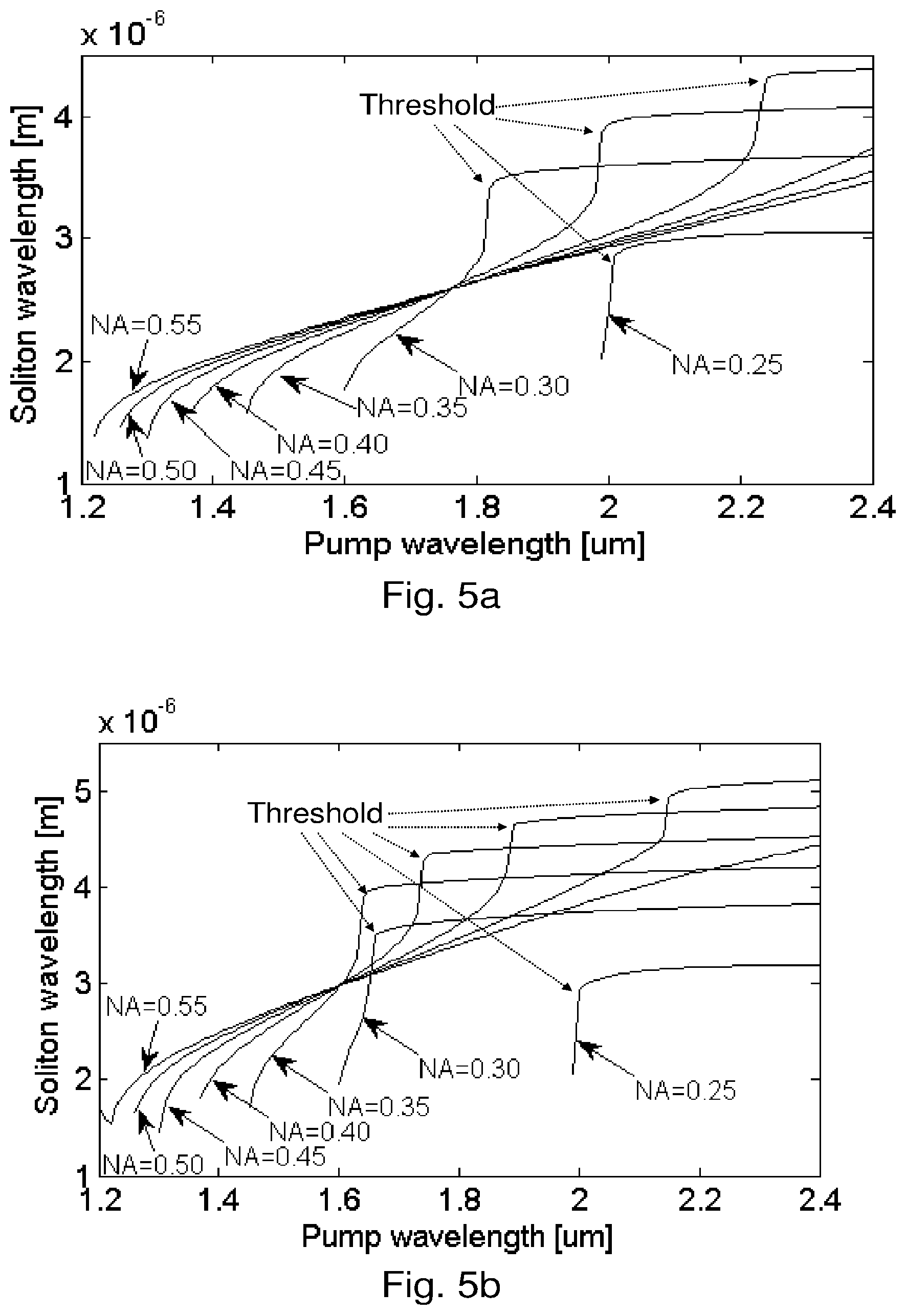 Patent US12332476 Figure 6 – Long wavelength generation in optical fiber