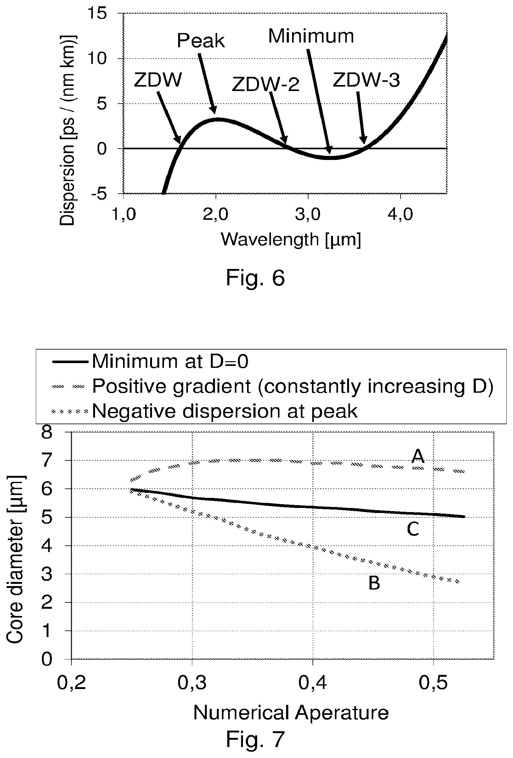 Patent US12332476 Figure 7 – Long wavelength generation in optical fiber