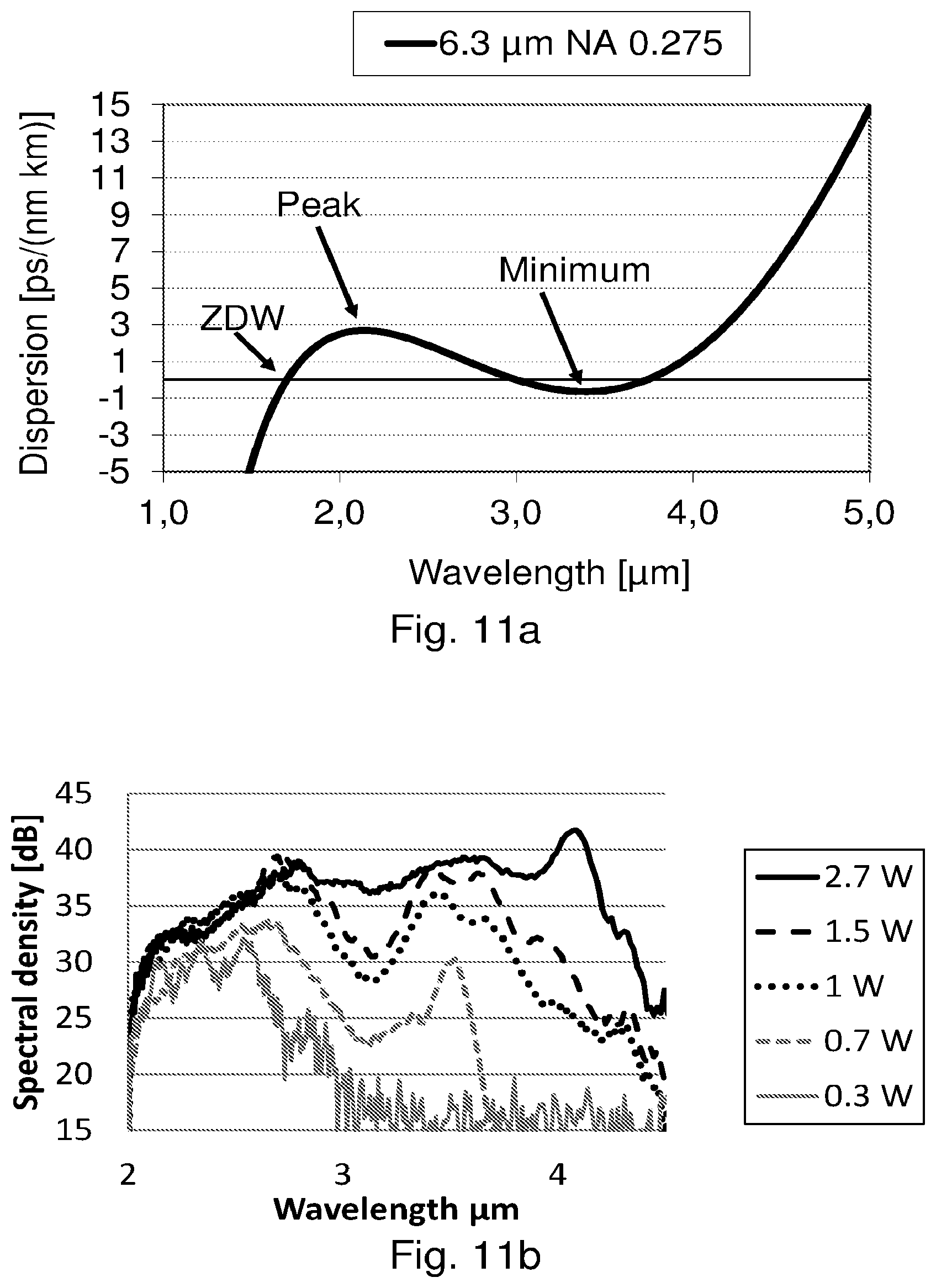 Patent US12332476 Figure 11 – Long wavelength generation in optical fiber