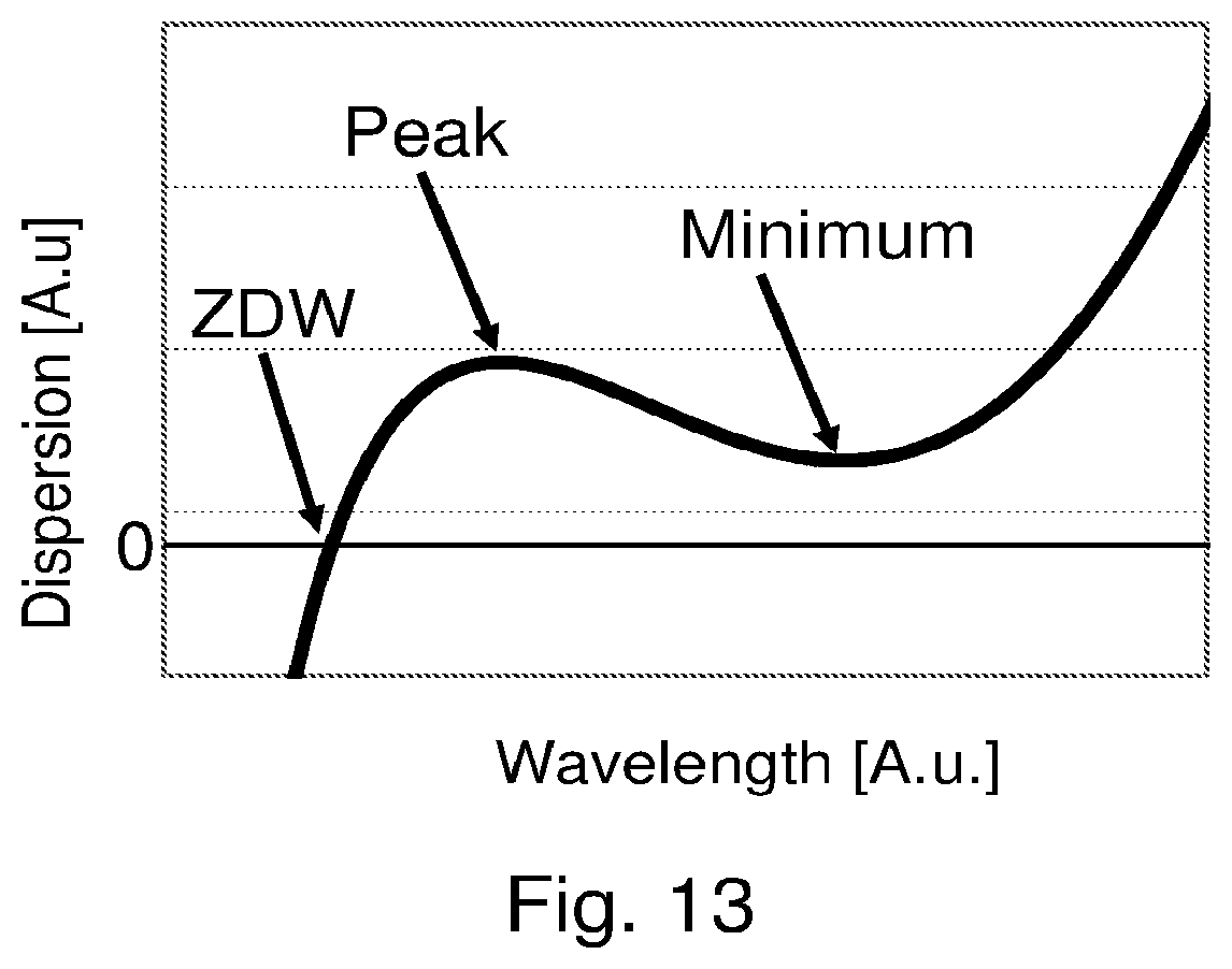 Patent US12332476 Figure 13 – Long wavelength generation in optical fiber