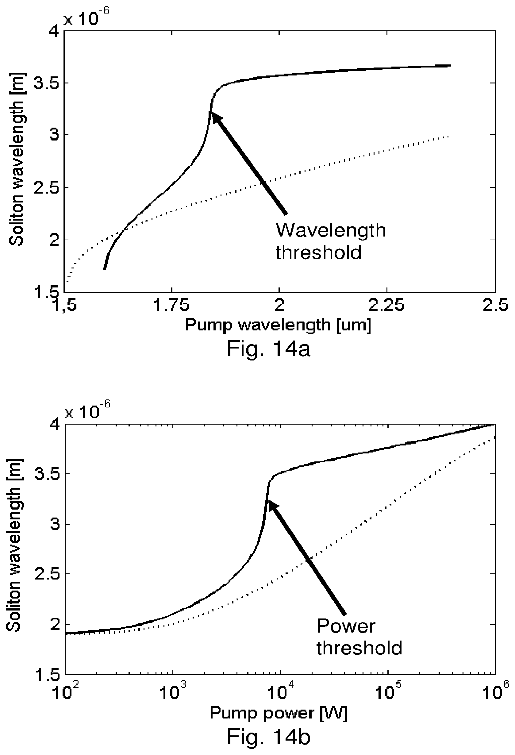 Patent US12332476 Figure 14 – Long wavelength generation in optical fiber