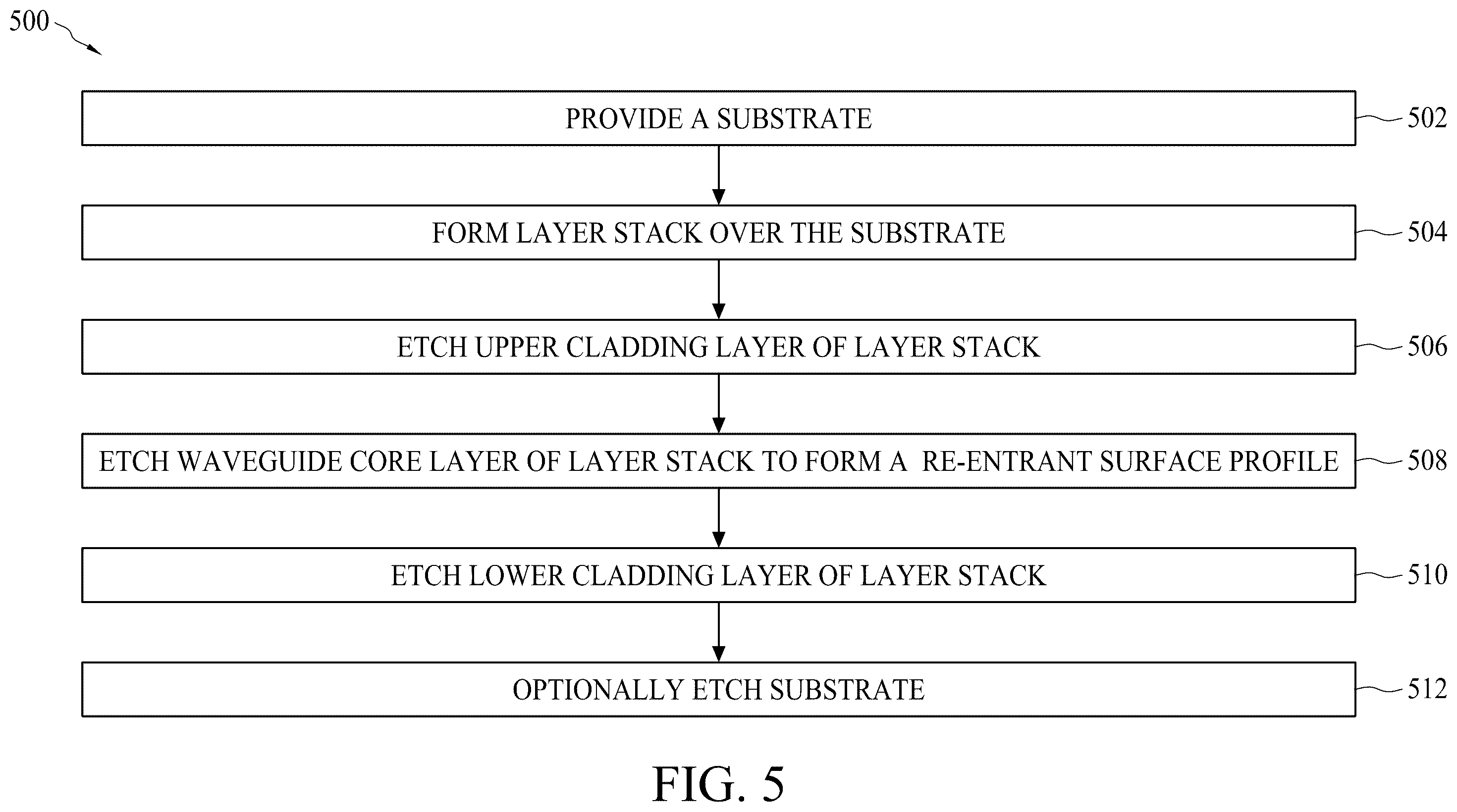 Patent US12332478 Figure 7 – Photonic device and methods of forming same