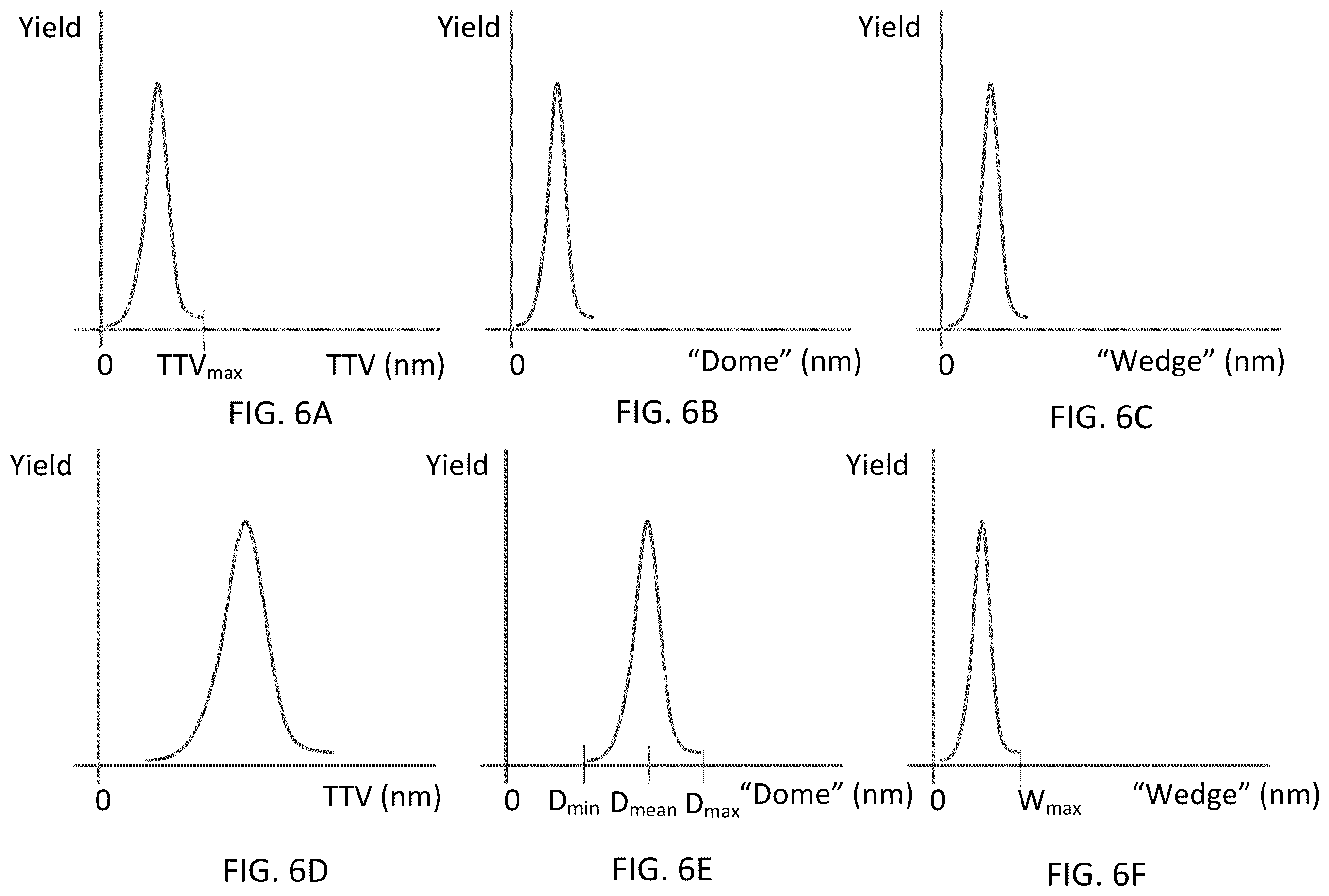 Patent US12332481 Figure 5 – Biased total thickness variations in waveguide display substrates
