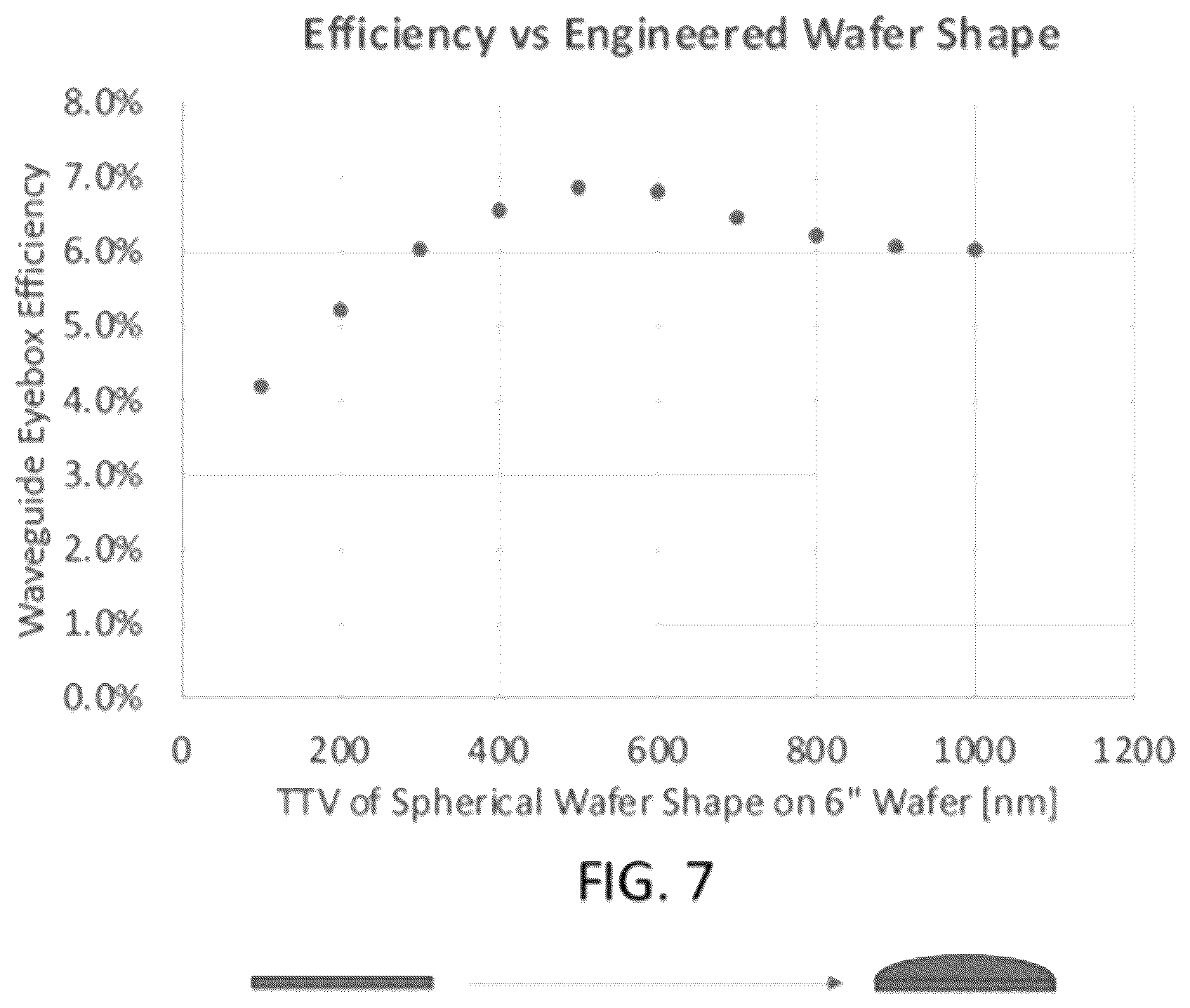 Patent US12332481 Figure 6 – Biased total thickness variations in waveguide display substrates