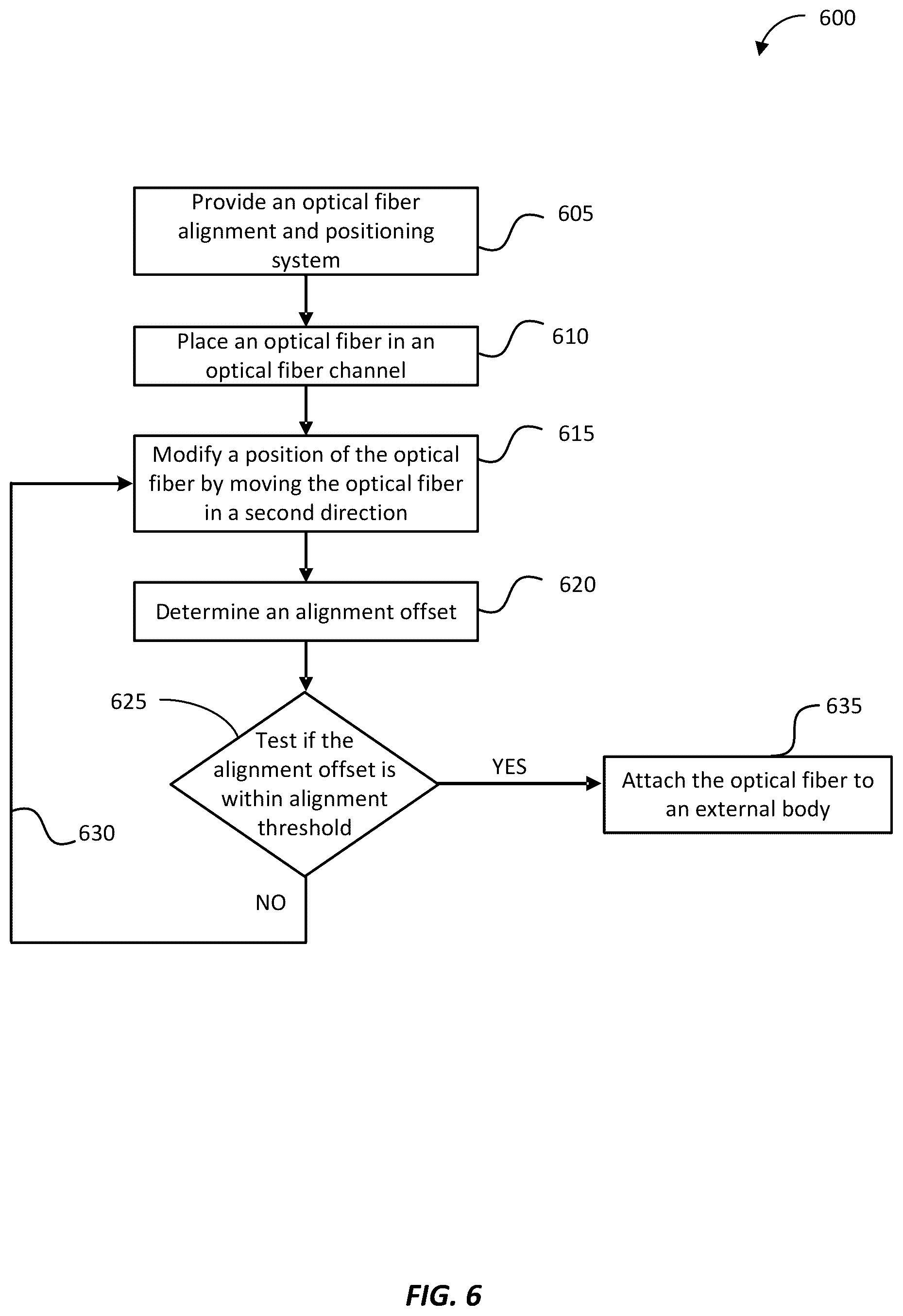 Patent US12332485 Figure 6 – Methods and systems for alignment and positioning of optical fibers