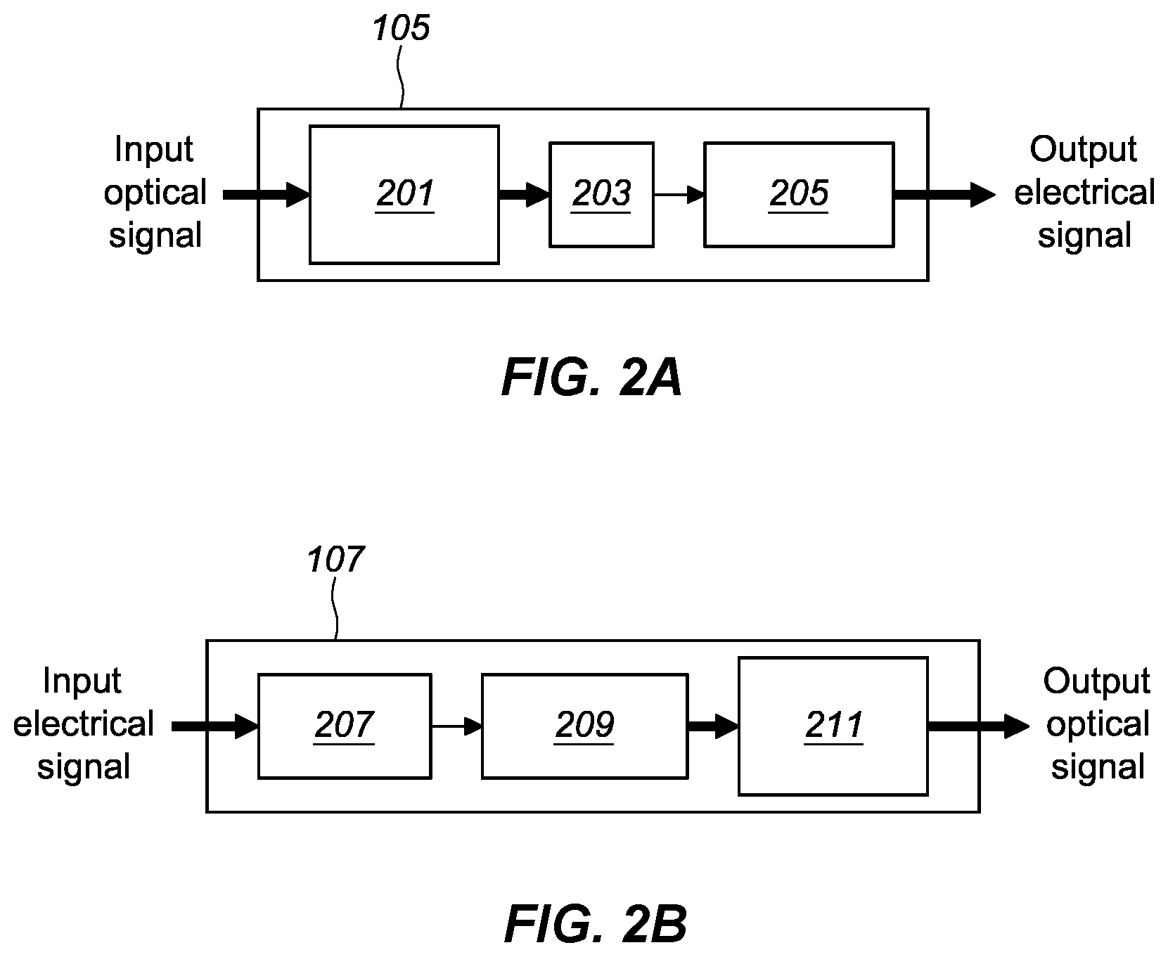 Patent US12332488 Figure 2 – MicroLED parallel optical interconnects