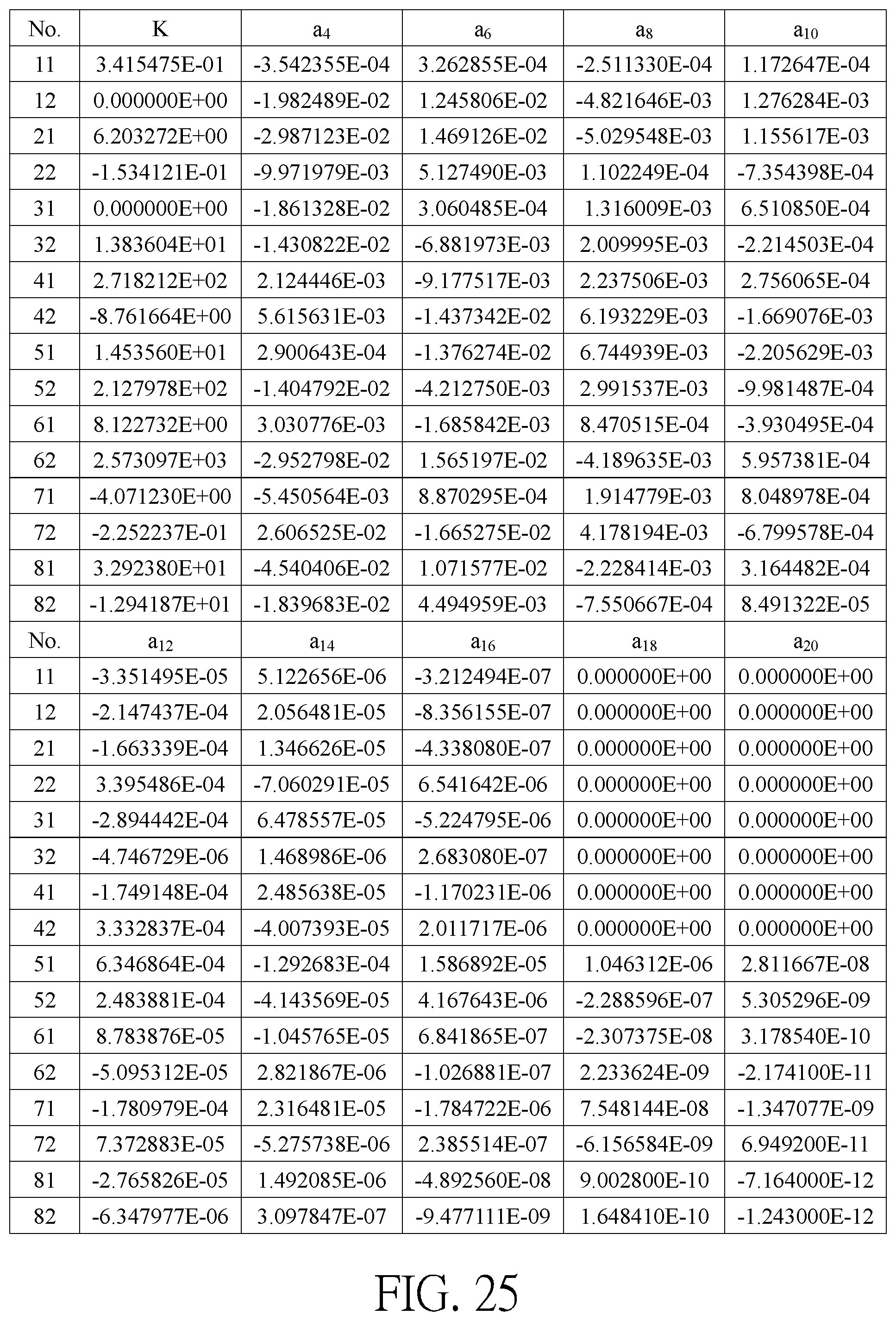 Patent US12332503 Figure 14 – Optical imaging lens