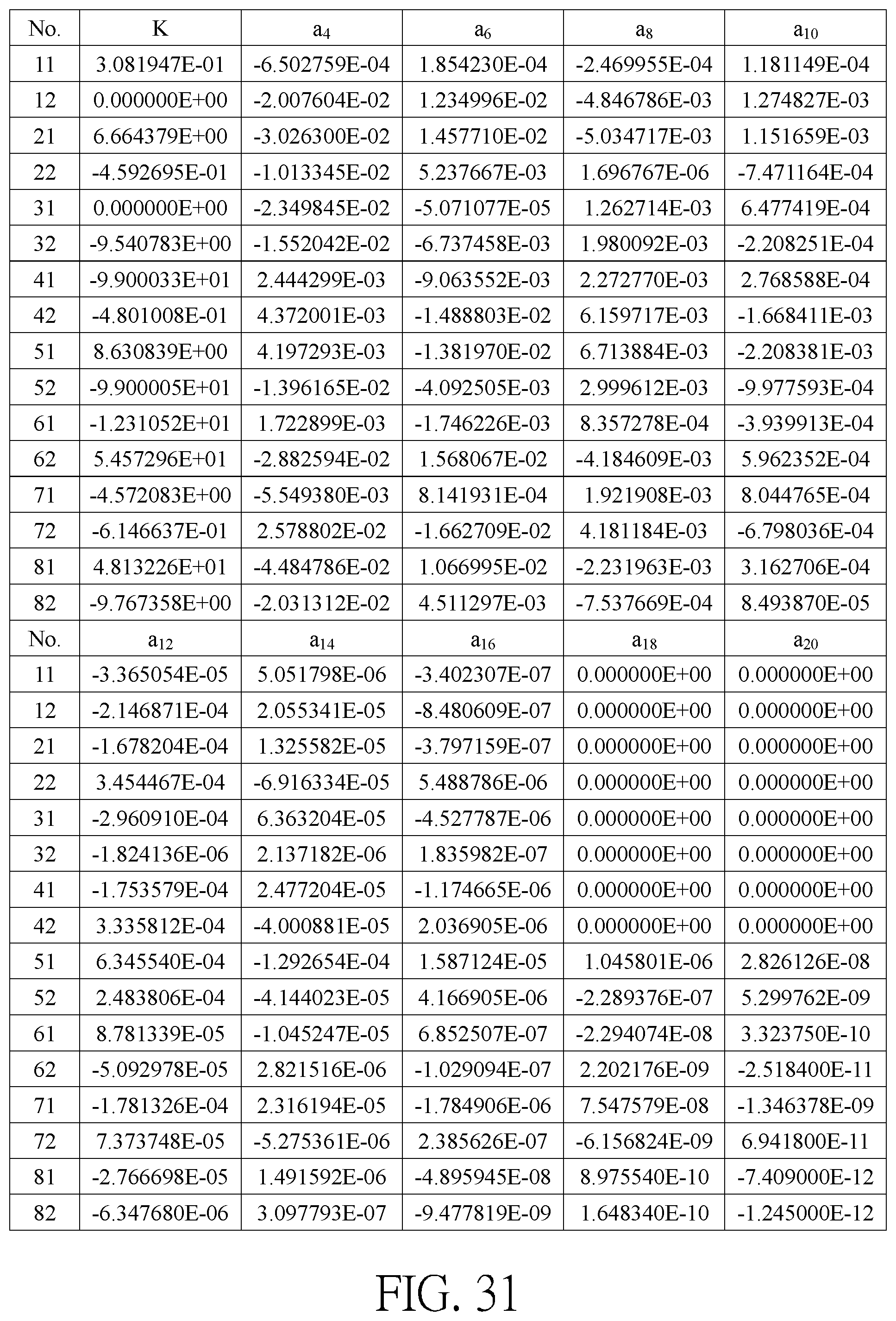 Patent US12332503 Figure 20 – Optical imaging lens
