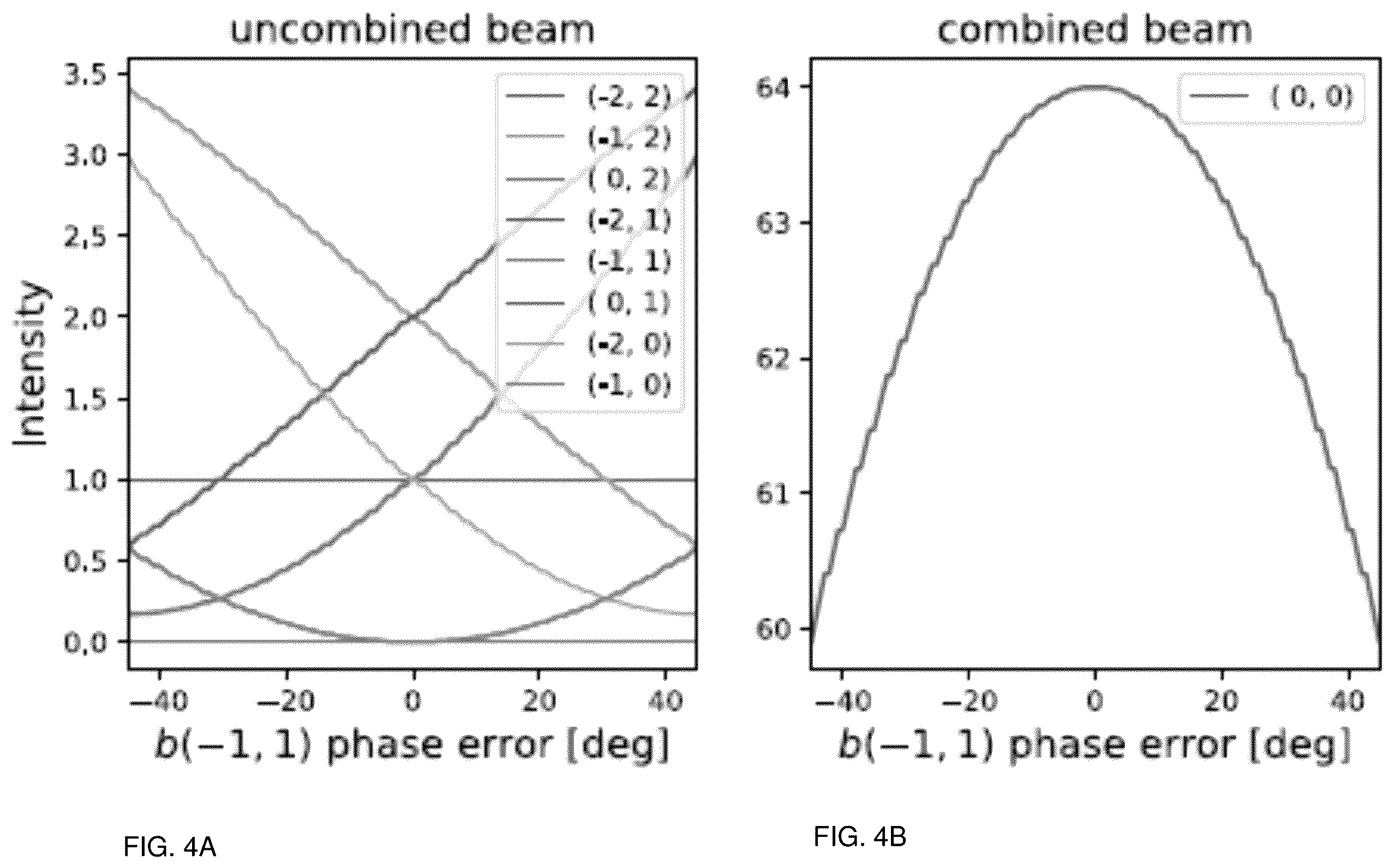 Patent US12332509 Figure 4 – Systems and methods for diffractive coherent laser combining
