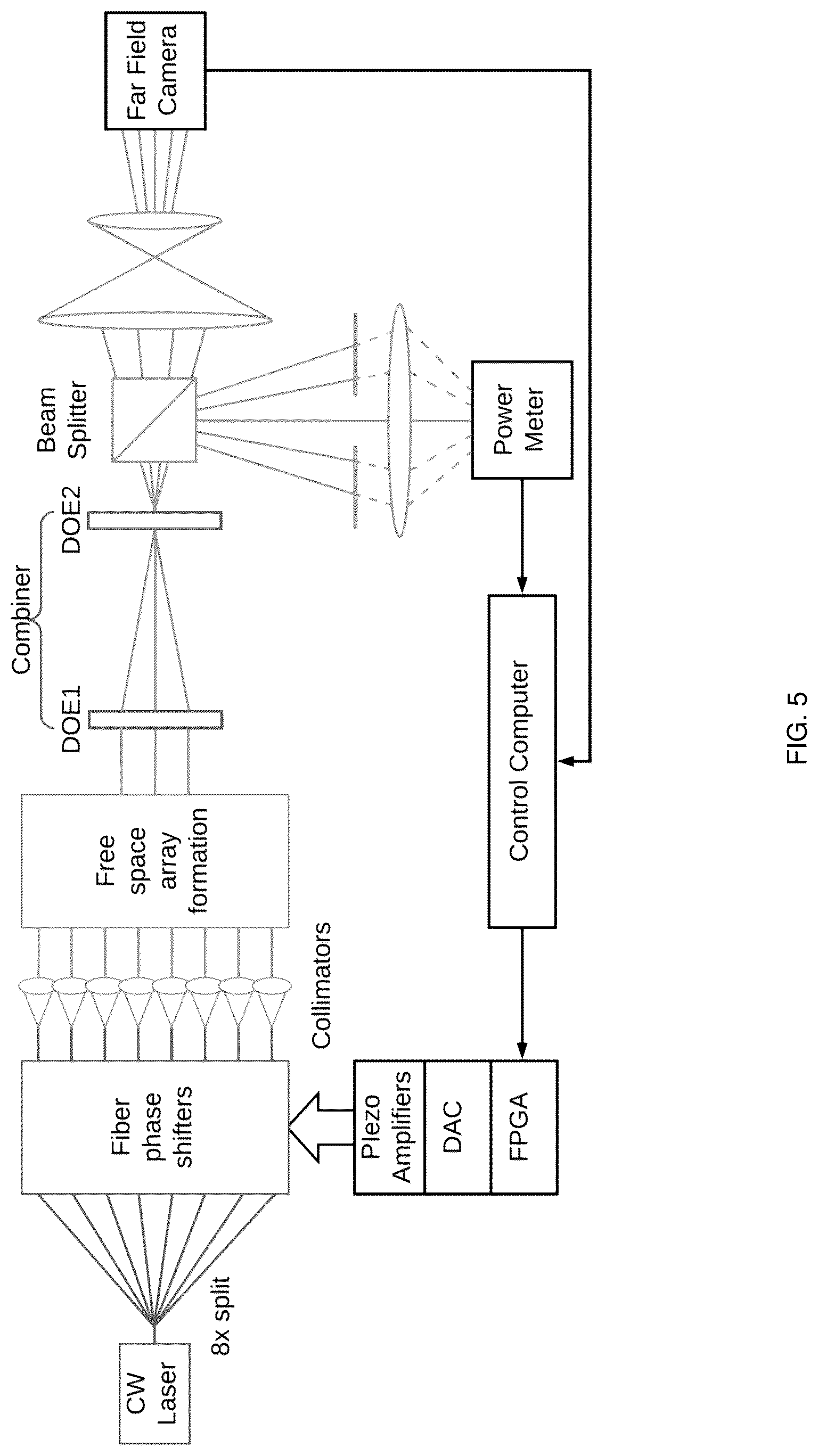 Patent US12332509 Figure 5 – Systems and methods for diffractive coherent laser combining