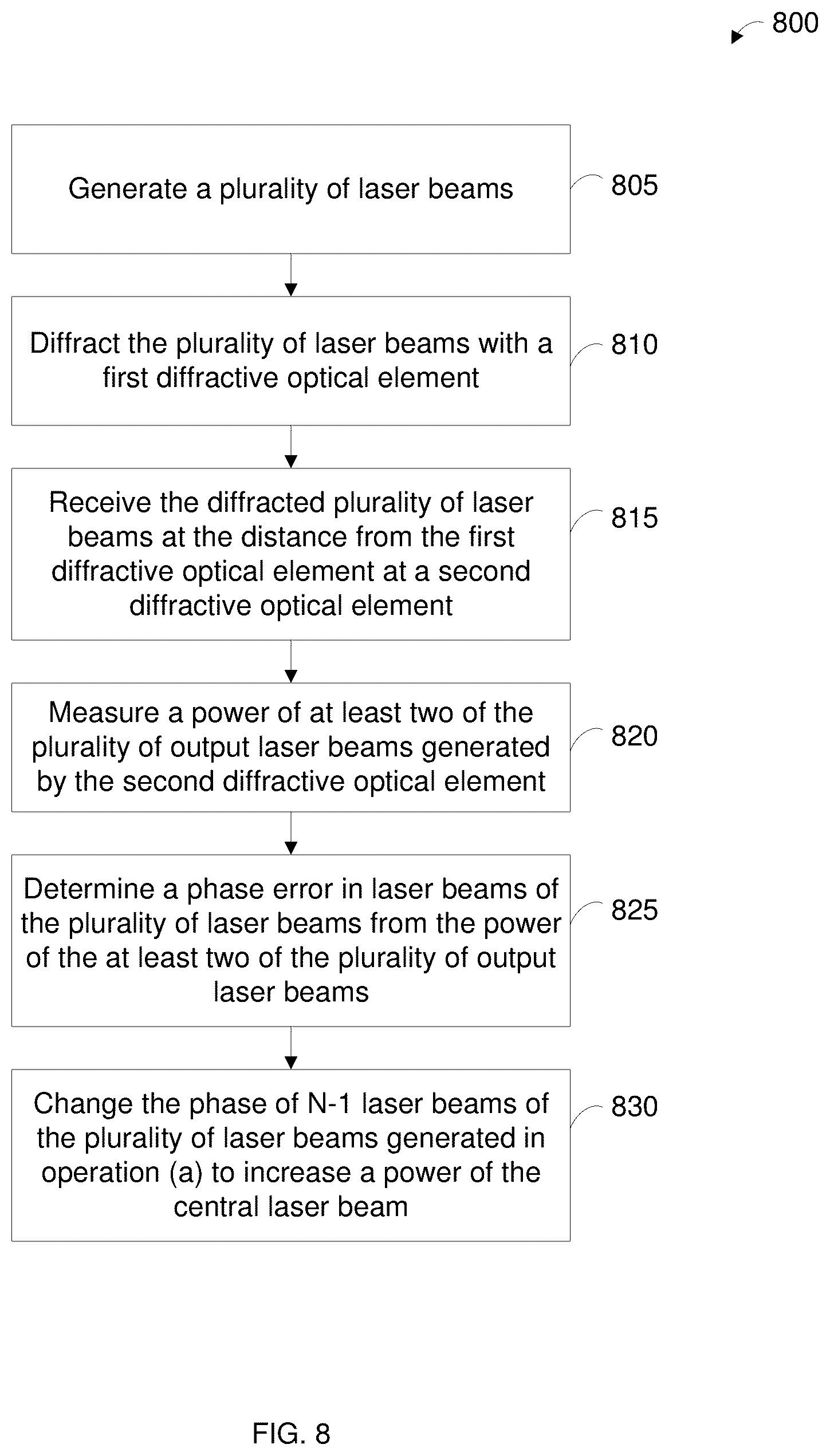 Patent US12332509 Figure 8 – Systems and methods for diffractive coherent laser combining