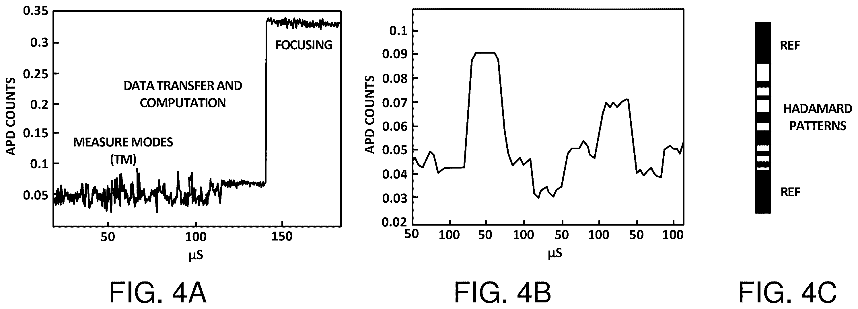 Patent US12332510 Figure 6 – Wavefront shaping with a 1D spatial light modulator