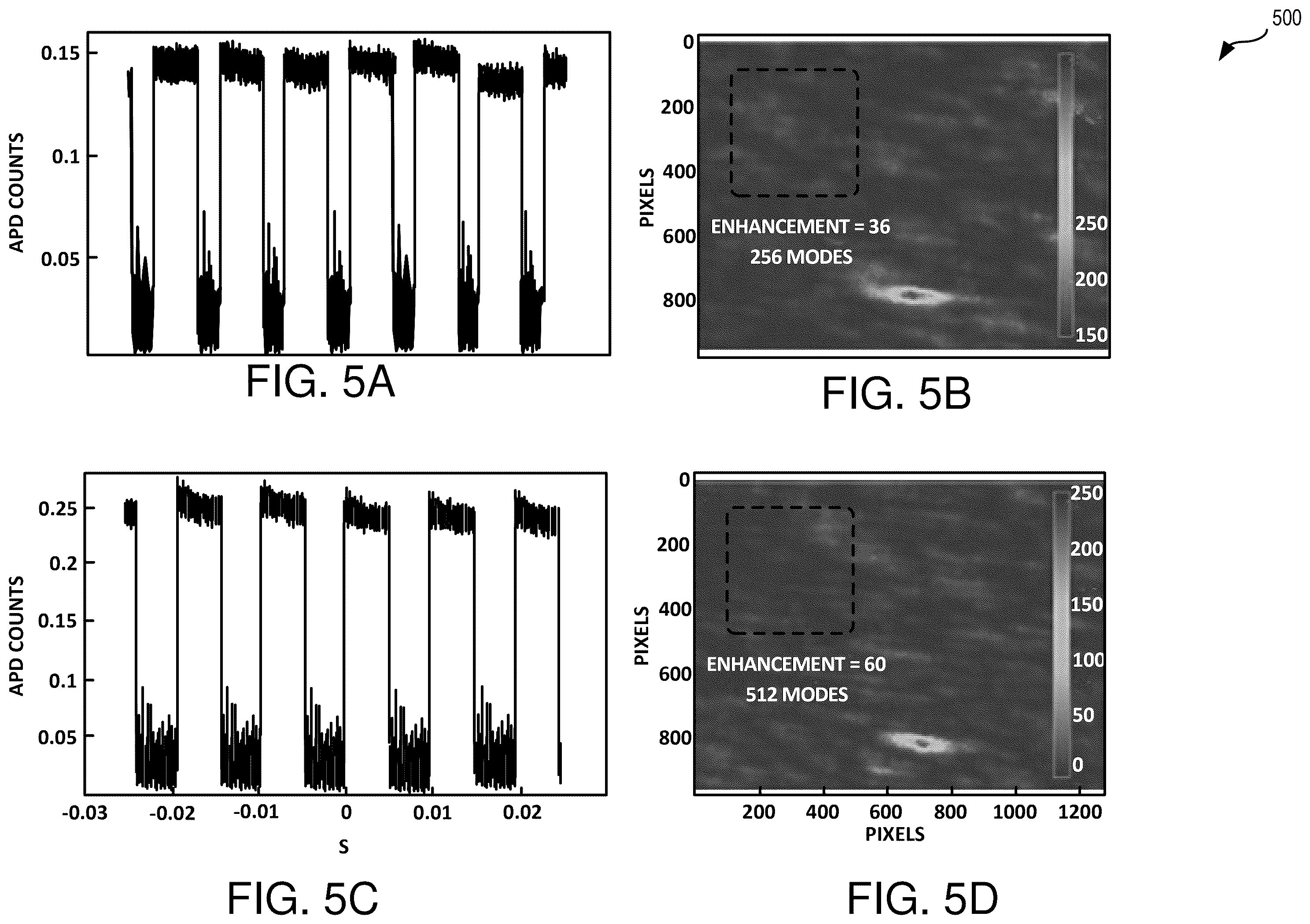 Patent US12332510 Figure 7 – Wavefront shaping with a 1D spatial light modulator