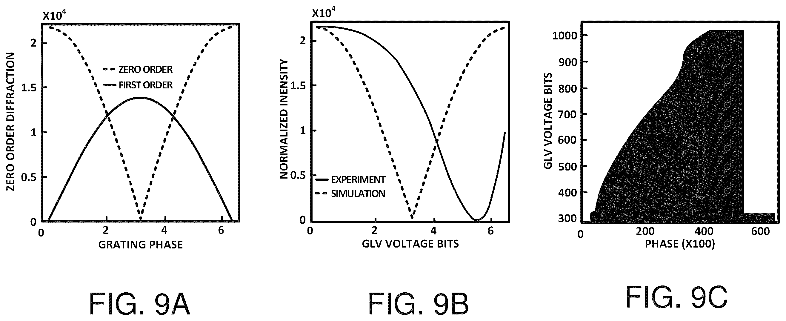 Patent US12332510 Figure 12 – Wavefront shaping with a 1D spatial light modulator
