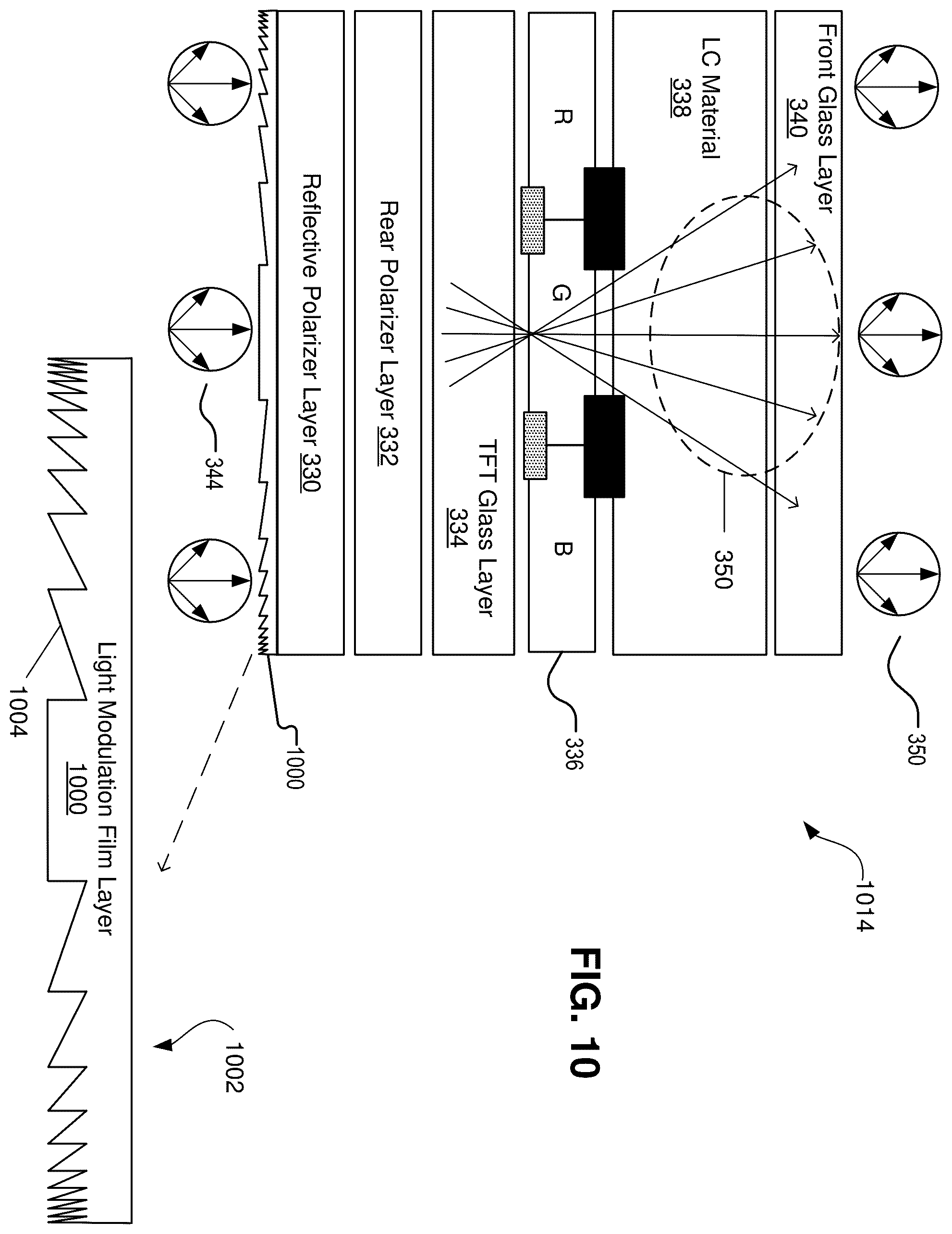 Patent US12332519 Figure 10 – Backlight unit and color filter on array configuration for a liquid crystal display