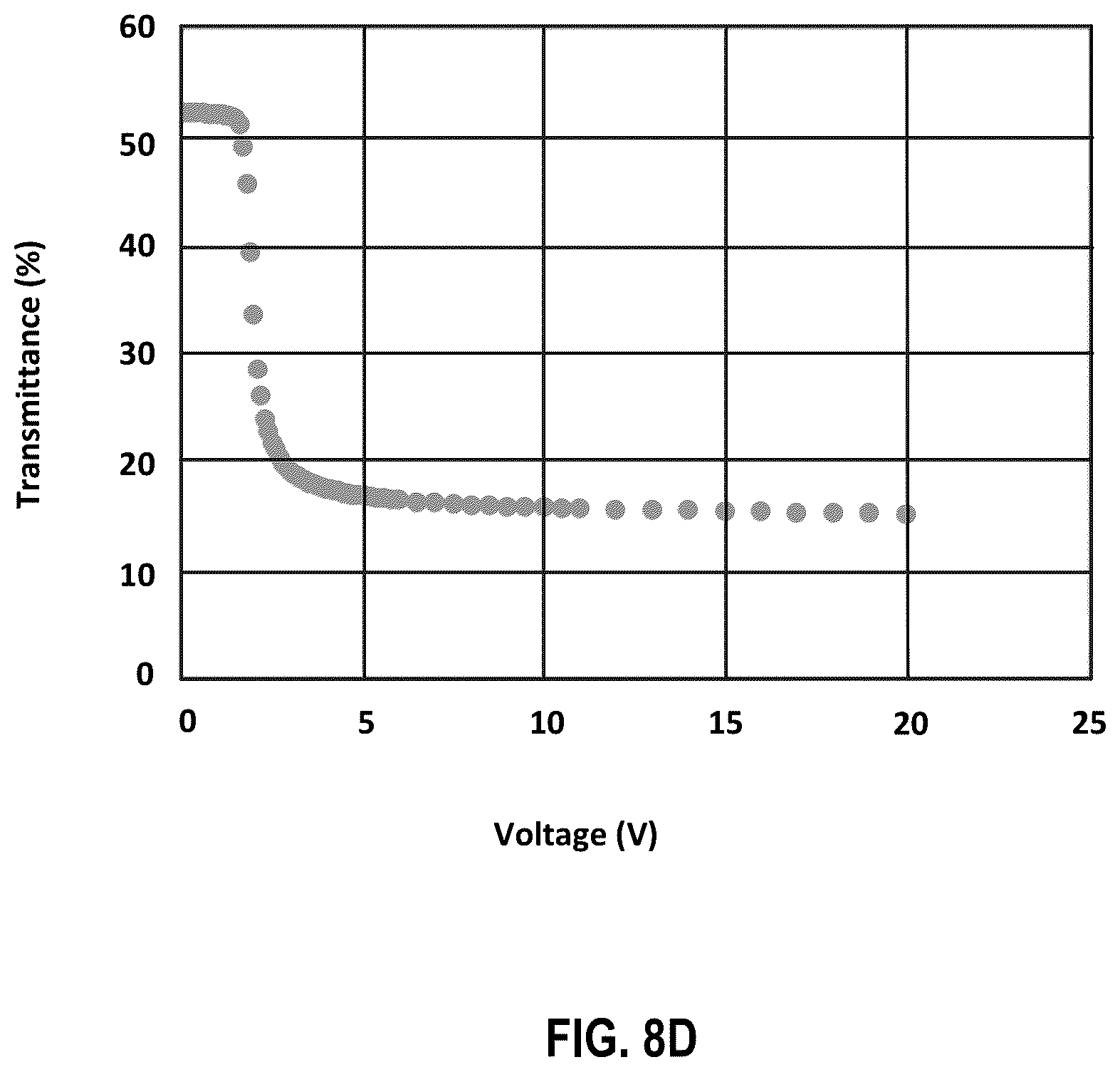 Patent US12332530 Figure 12 – Control system for dimmable film based on facial recognition