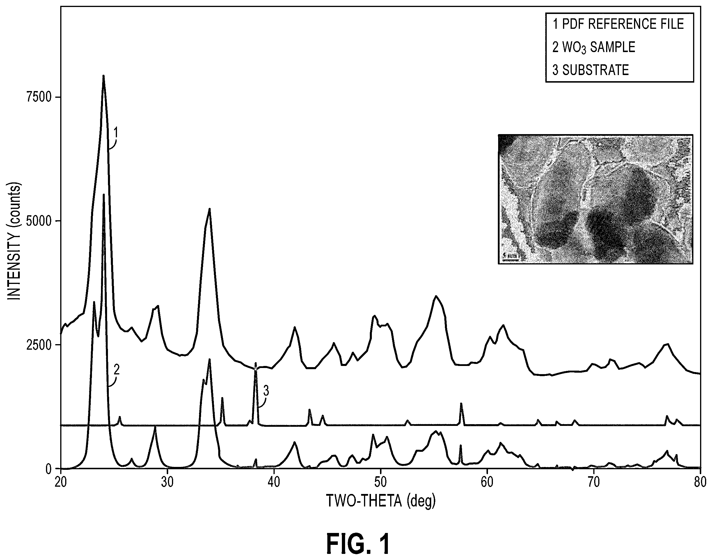 Patent US12332531 Figure 1 – Electrochromic devices and methods