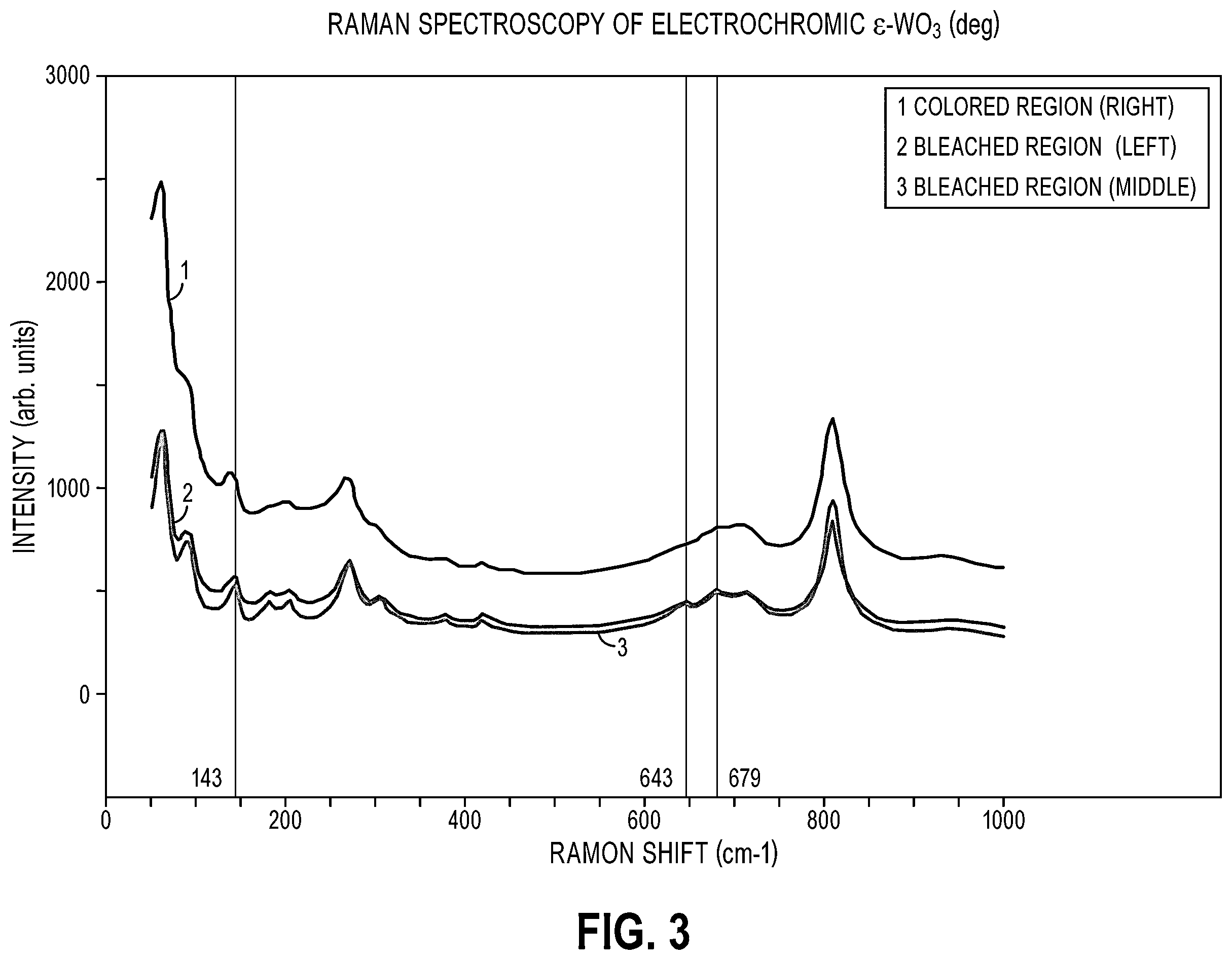 Patent US12332531 Figure 3 – Electrochromic devices and methods
