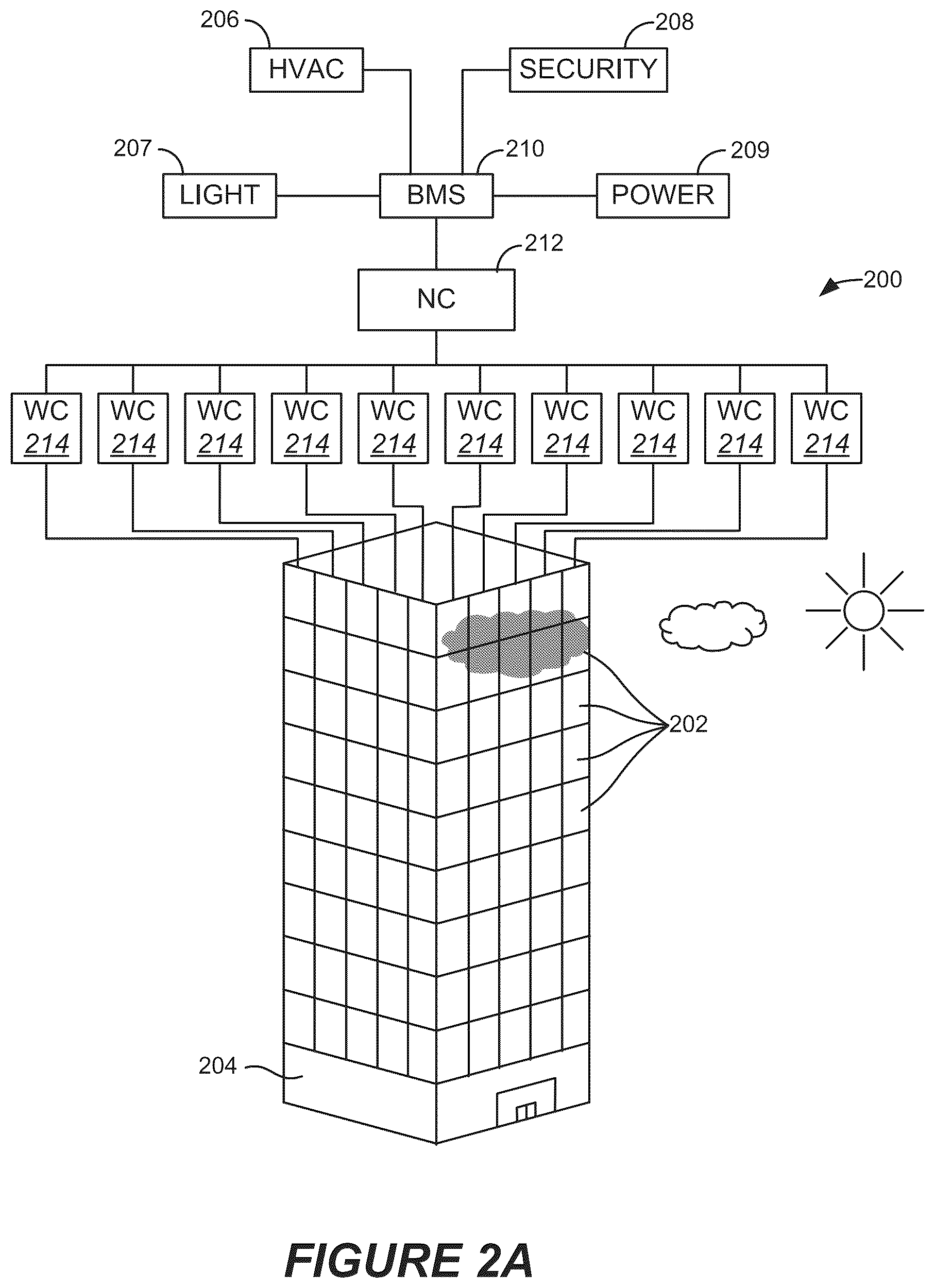 Patent US12332533 Figure 2 – Automated commissioning of controllers in a window network