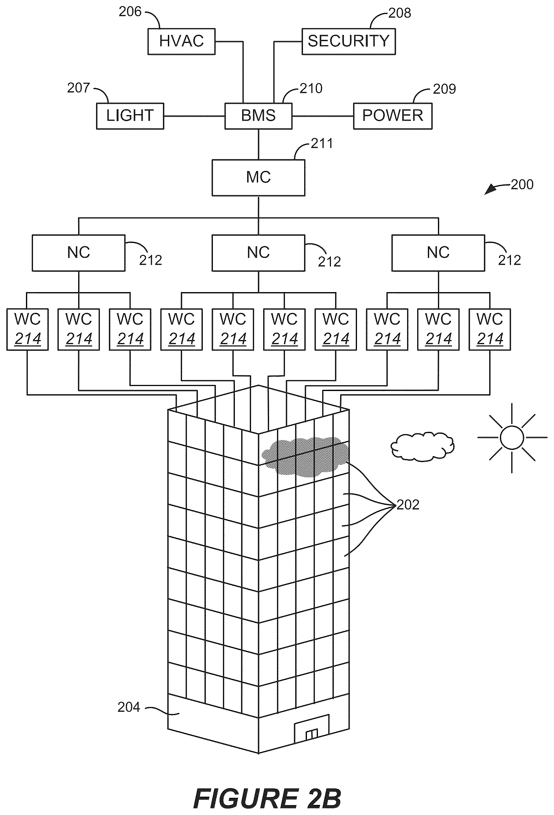 Patent US12332533 Figure 3 – Automated commissioning of controllers in a window network
