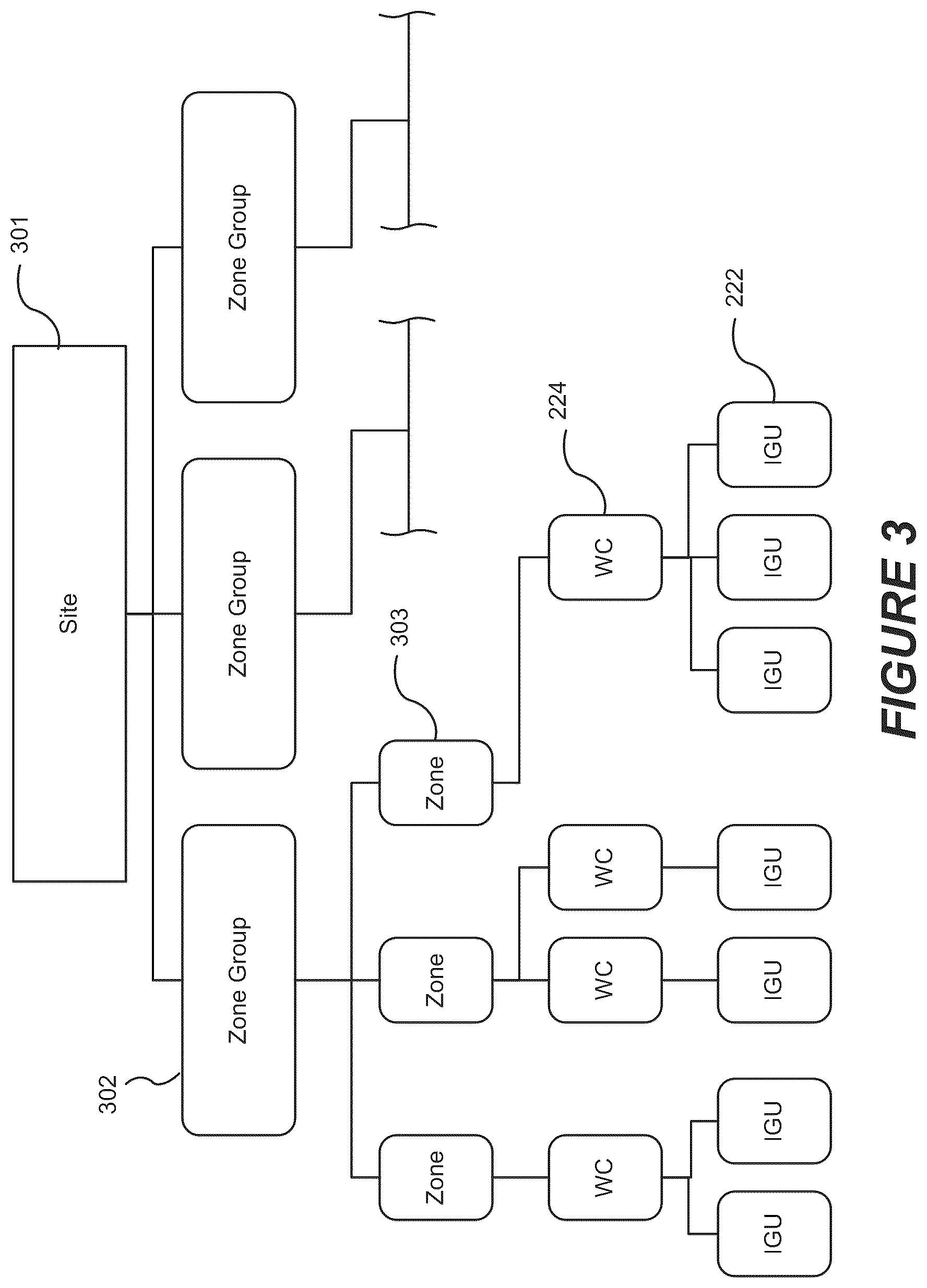 Patent US12332533 Figure 5 – Automated commissioning of controllers in a window network