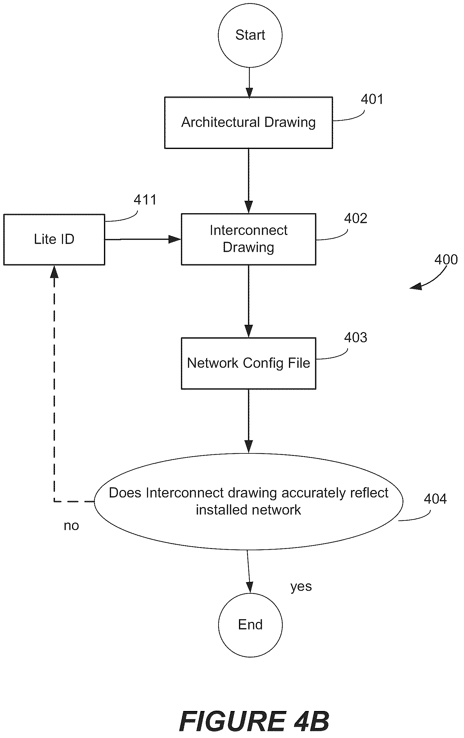 Patent US12332533 Figure 7 – Automated commissioning of controllers in a window network