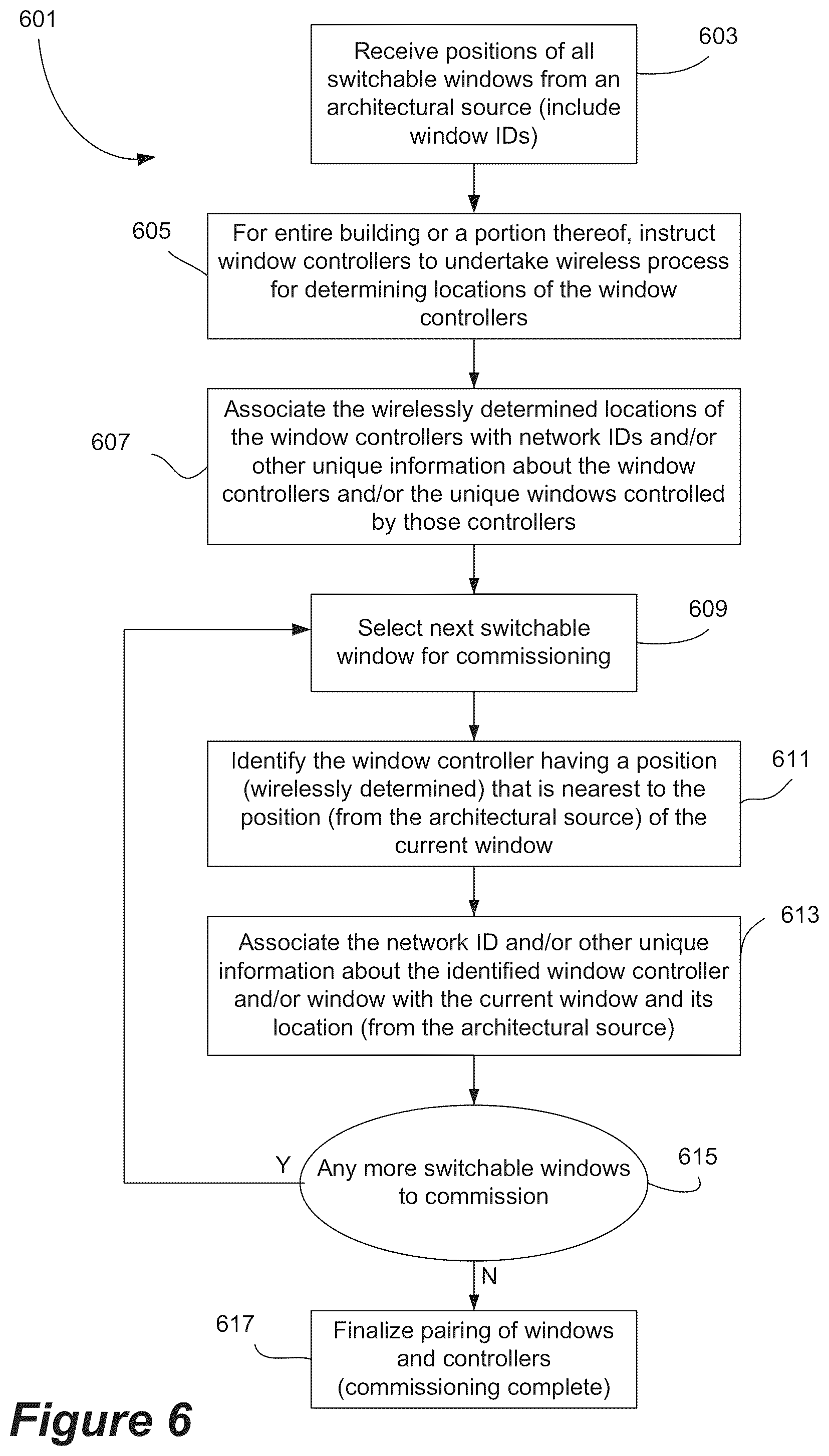 Patent US12332533 Figure 10 – Automated commissioning of controllers in a window network