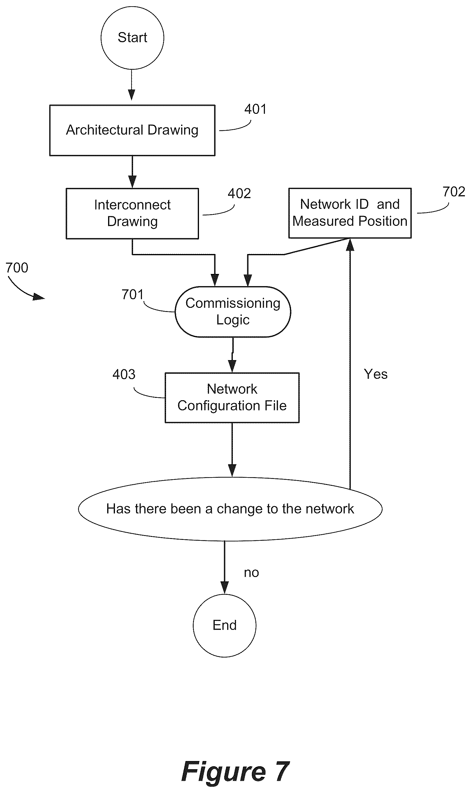 Patent US12332533 Figure 11 – Automated commissioning of controllers in a window network