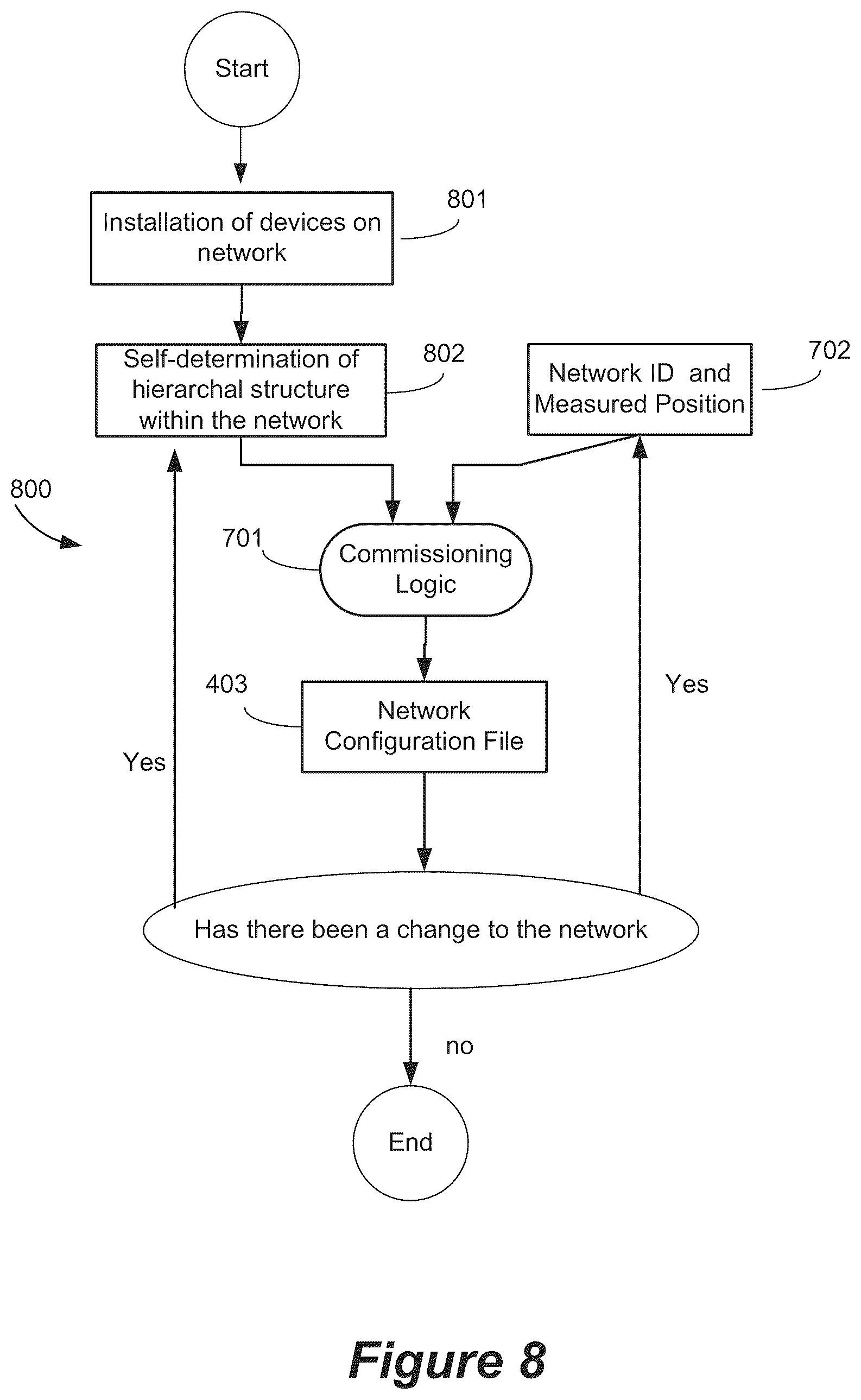 Patent US12332533 Figure 12 – Automated commissioning of controllers in a window network