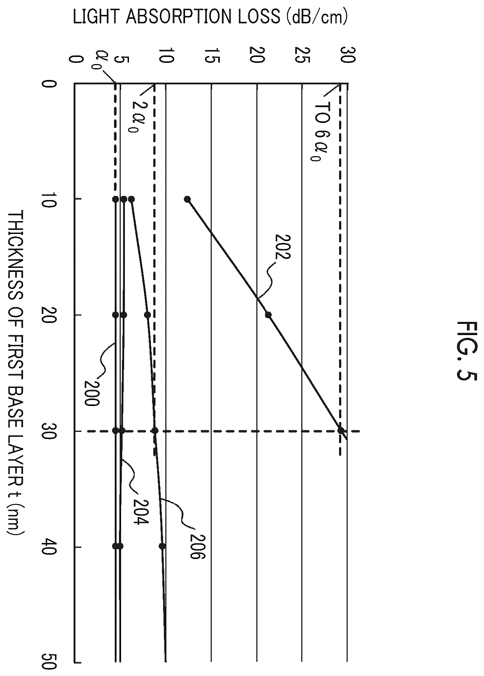 Patent US12332534 Figure 4 – Optical waveguide device, optical modulator, optical modulation module, and optical transmission apparatus