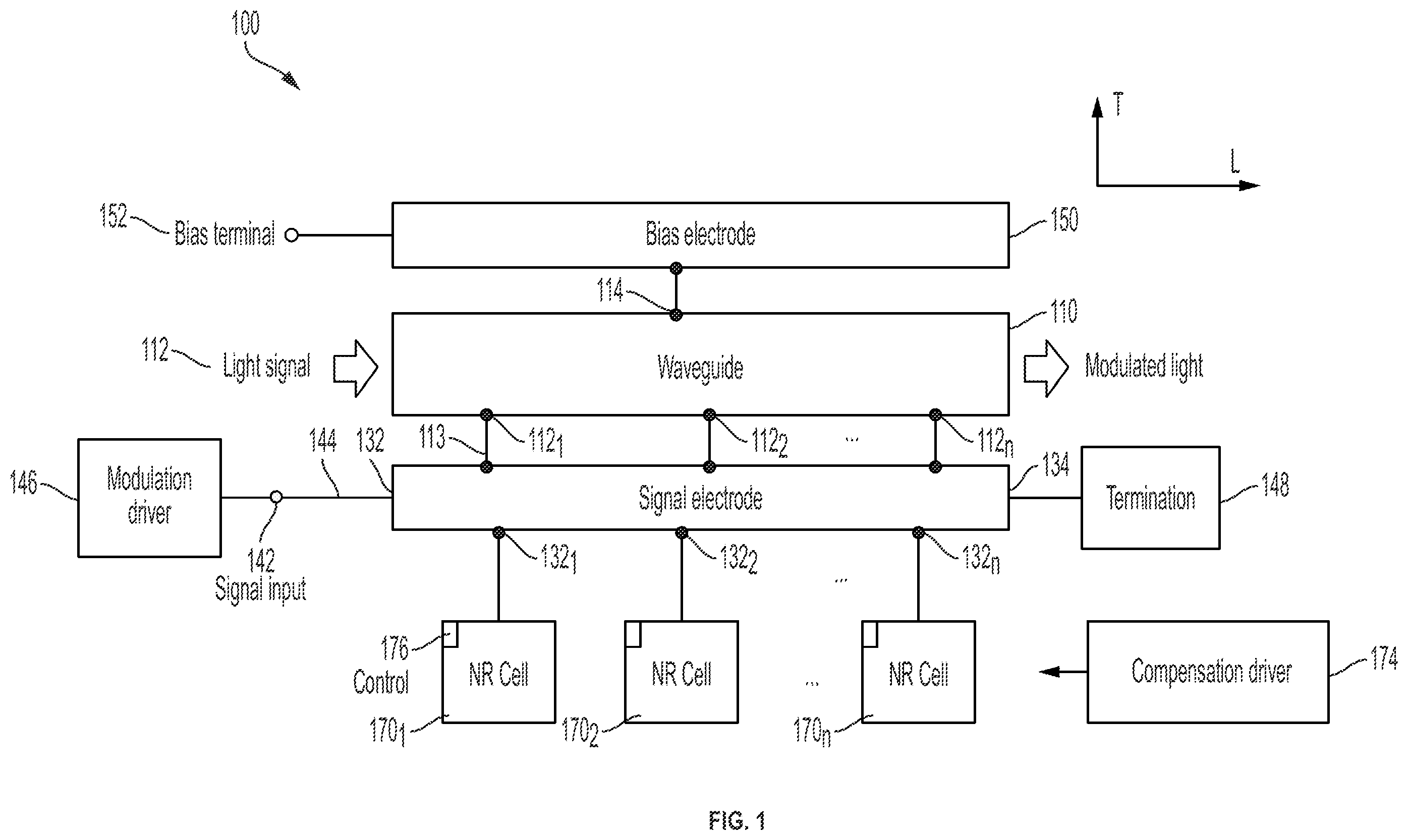 Patent US12332535 — Linearly distributed optical modulator with active photonic integrated circuit adjustment — Figure 1