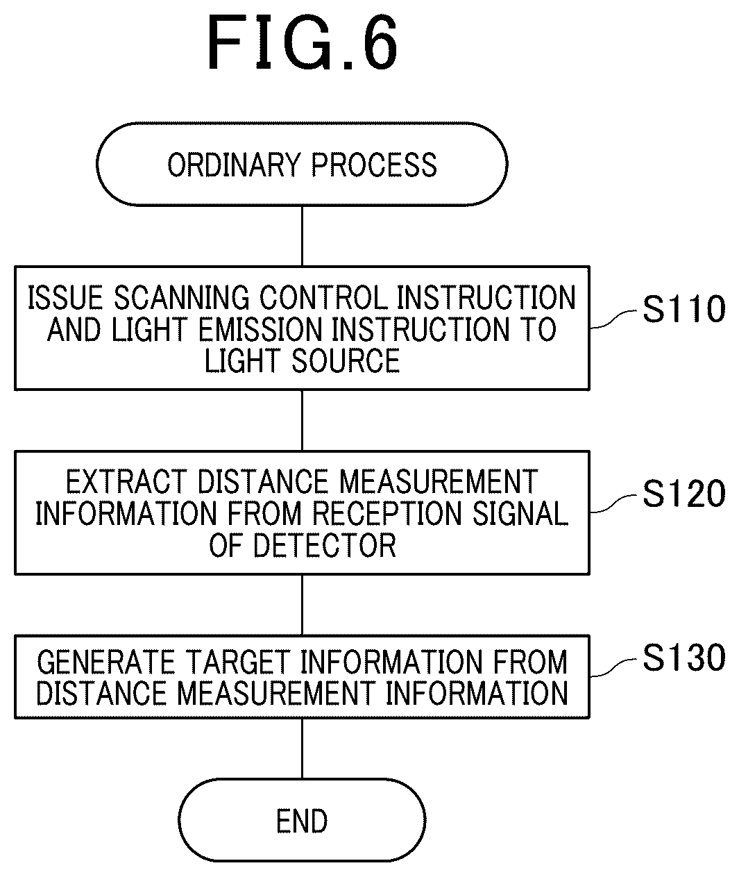 Patent US12332536 Figure 5 – Optical scanner