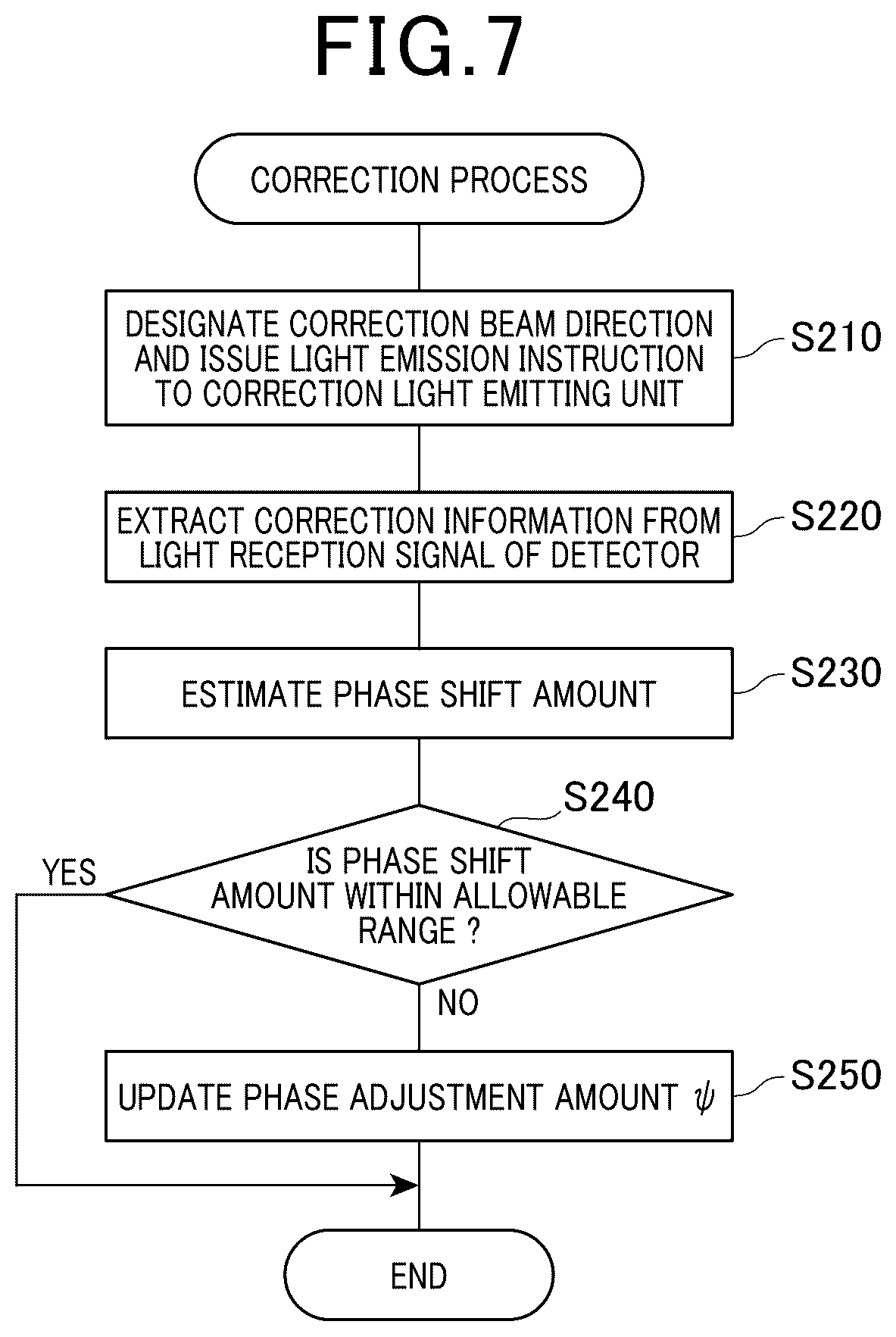 Patent US12332536 Figure 6 – Optical scanner