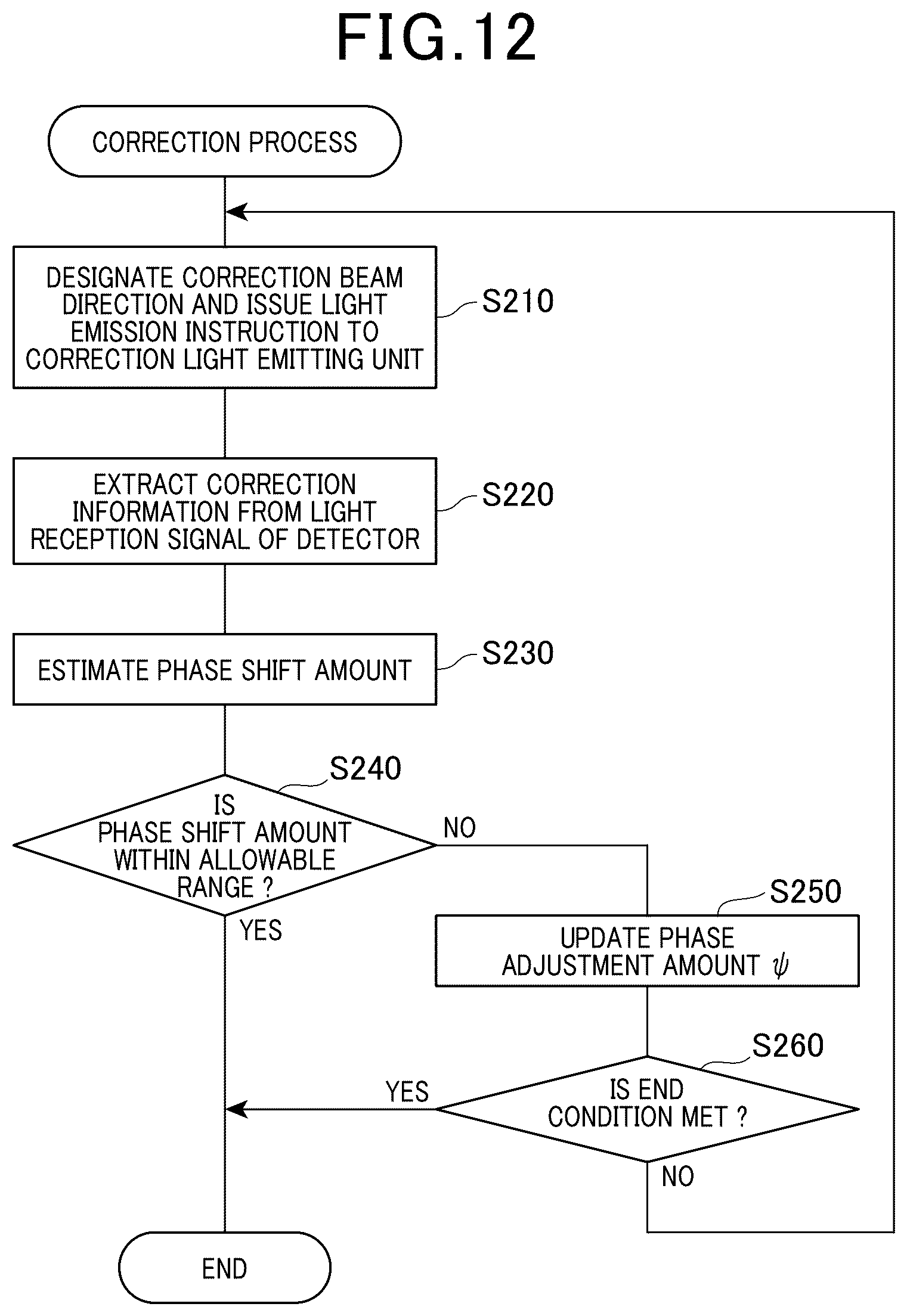 Patent US12332536 Figure 9 – Optical scanner
