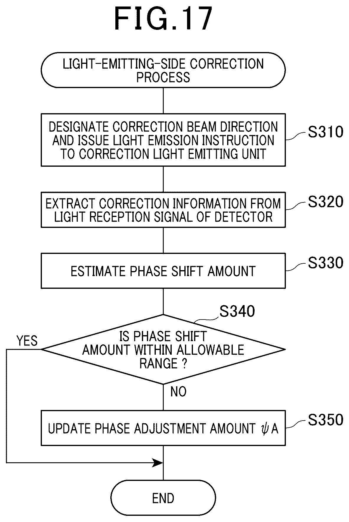 Patent US12332536 Figure 14 – Optical scanner