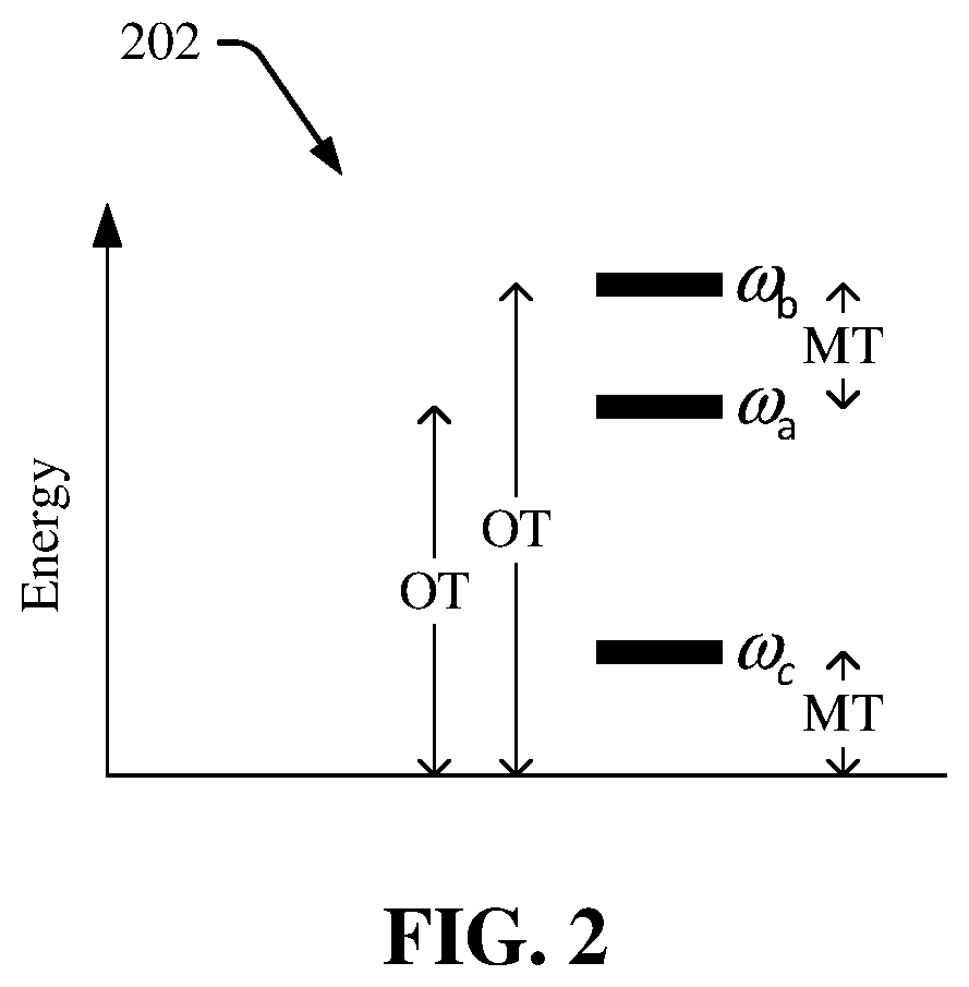 Patent US12332538 Figure 2 – Dual-superconductor quantum transducer
