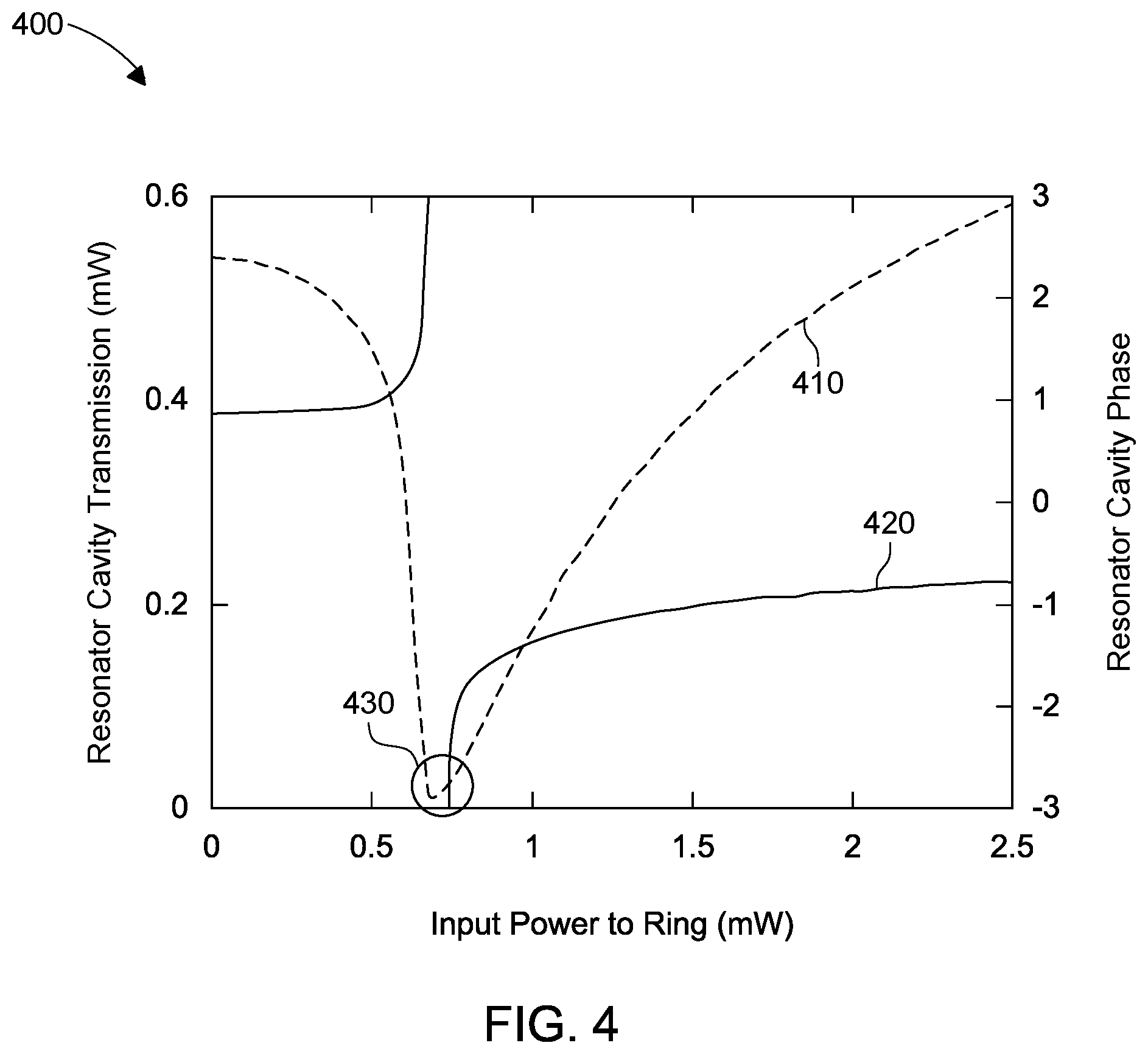 Patent US12332539 Figure 3 – Reconfigurable all-optical activation functions having normalized output power