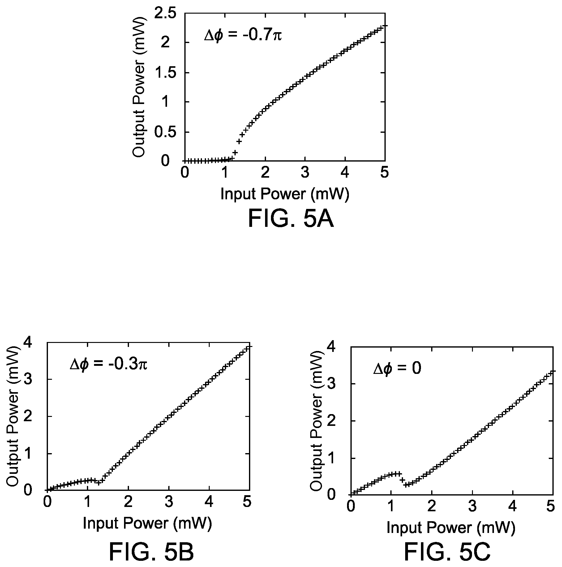 Patent US12332539 Figure 4 – Reconfigurable all-optical activation functions having normalized output power