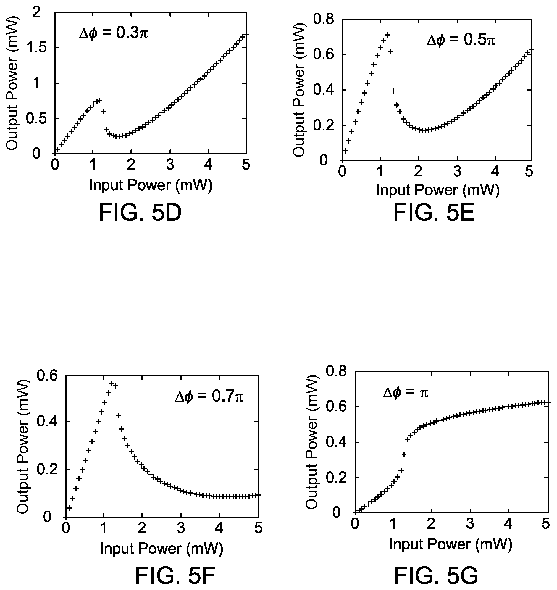 Patent US12332539 Figure 5 – Reconfigurable all-optical activation functions having normalized output power