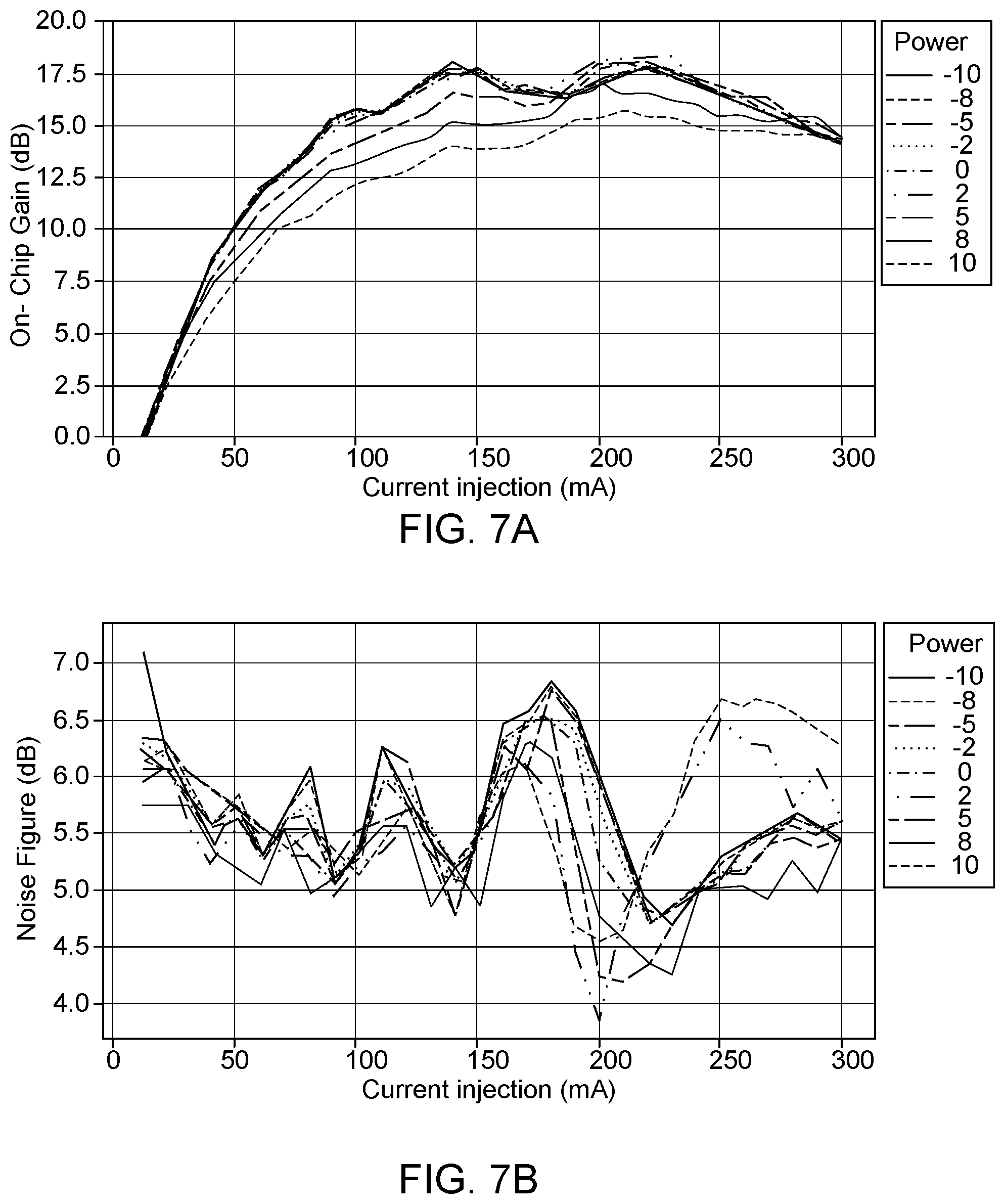 Patent US12332539 Figure 7 – Reconfigurable all-optical activation functions having normalized output power
