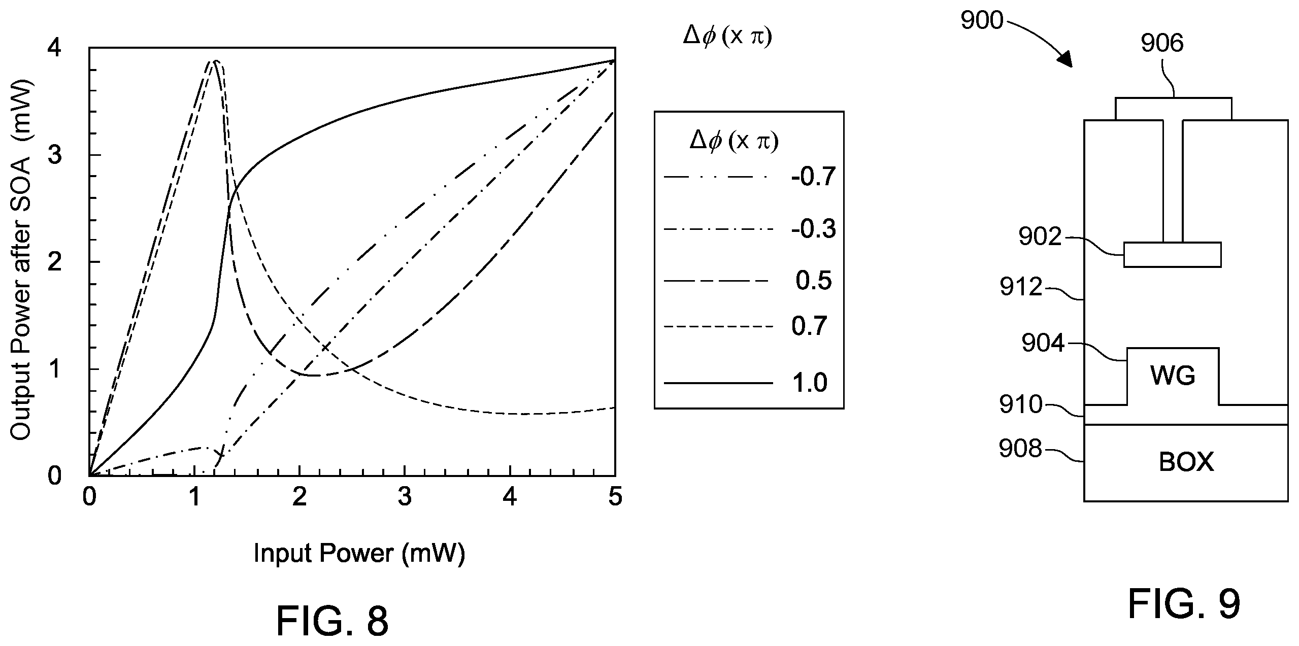 Patent US12332539 Figure 8 – Reconfigurable all-optical activation functions having normalized output power